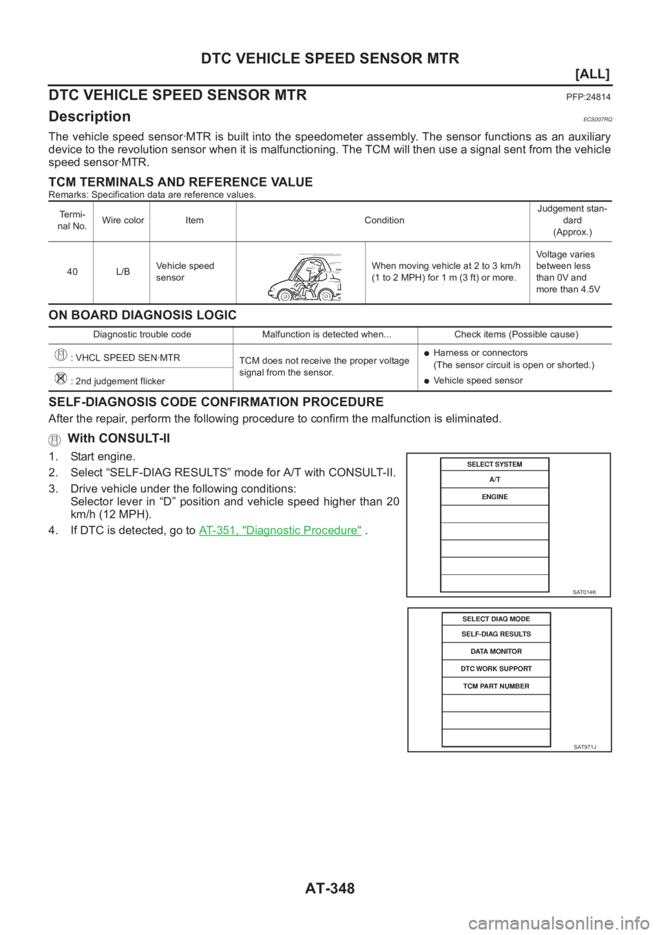 NISSAN ALMERA N16 2003  Electronic Repair Manual AT-348
[ALL]
DTC VEHICLE SPEED SENSOR MTR
DTC VEHICLE SPEED SENSOR MTR
PFP:24814
DescriptionECS007RQ
The  vehicle  speed  sensor·MTR  is  built  into  the  speedometer  assembly. The sensor functions