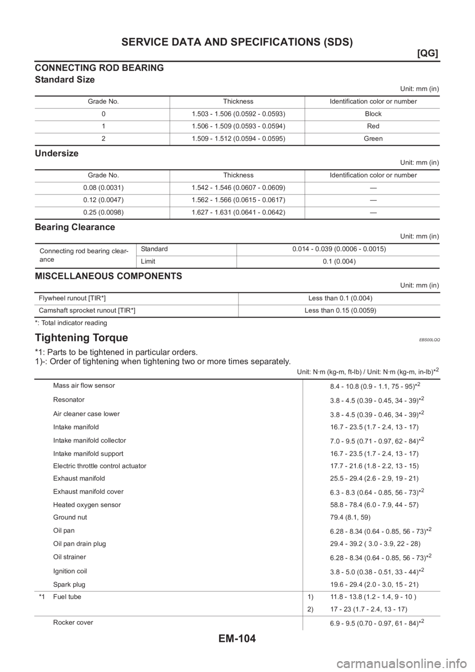 NISSAN ALMERA N16 2003  Electronic Repair Manual EM-104
[QG]
SERVICE DATA AND SPECIFICATIONS (SDS)
CONNECTING ROD BEARING
Standard Size
Unit: mm (in)
Undersize
Unit: mm (in)
Bearing Clearance
Unit: mm (in)
MISCELLANEOUS COMPONENTS
Unit: mm (in)
*: T
