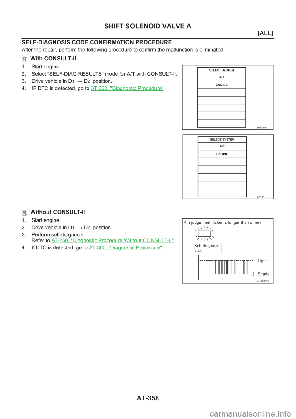 NISSAN ALMERA N16 2003  Electronic Repair Manual AT-358
[ALL]
SHIFT SOLENOID VALVE A
SELF-DIAGNOSIS CODE CONFIRMATION PROCEDURE
After the repair, perform the following procedure to confirm the malfunction is eliminated.
 With CONSULT-II
1. Start eng