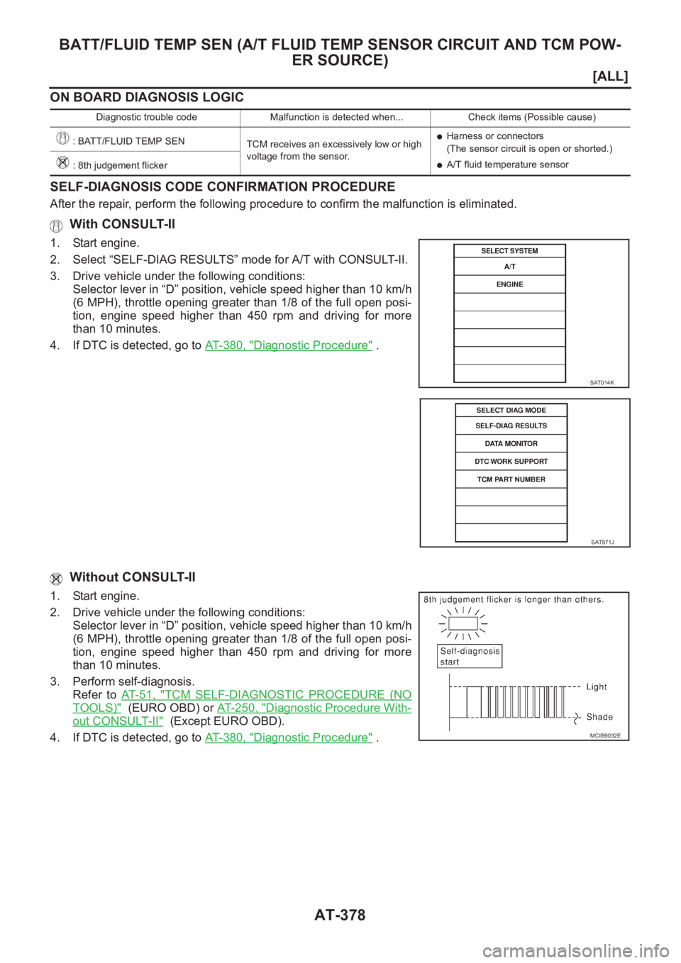 NISSAN ALMERA N16 2003  Electronic Repair Manual AT-378
[ALL]
BATT/FLUID TEMP SEN (A/T FLUID TEMP SENSOR CIRCUIT AND TCM POW-
ER SOURCE)
ON BOARD DIAGNOSIS LOGIC
SELF-DIAGNOSIS CODE CONFIRMATION PROCEDURE
After the repair, perform the following proc