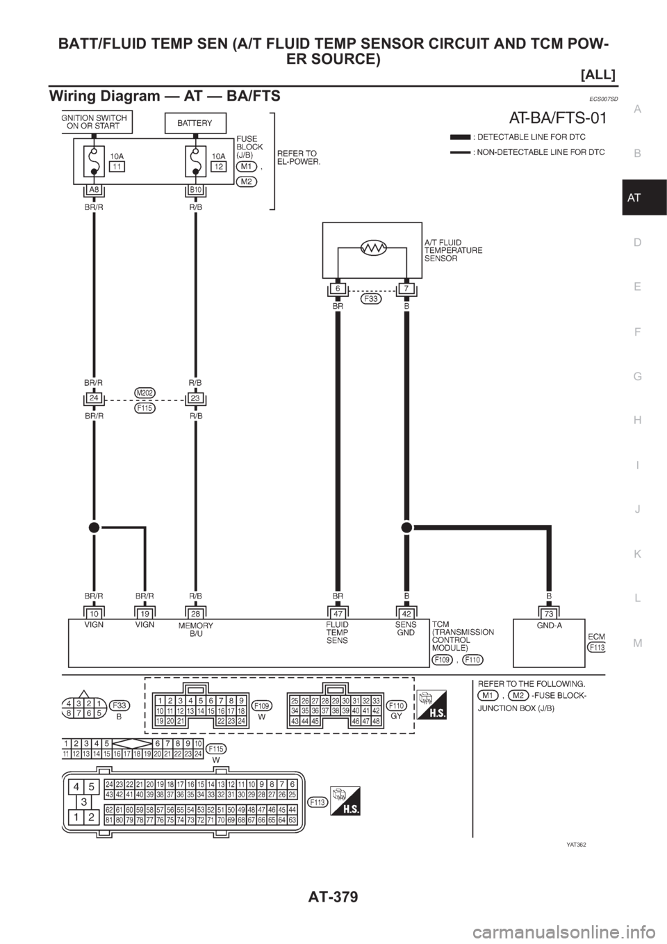 NISSAN ALMERA N16 2003  Electronic Repair Manual BATT/FLUID TEMP SEN (A/T FLUID TEMP SENSOR CIRCUIT AND TCM POW-
ER SOURCE)
AT-379
[ALL]
D
E
F
G
H
I
J
K
L
MA
B
AT
Wiring Diagram — AT — BA/FTSECS007SD
YAT 3 6 2 