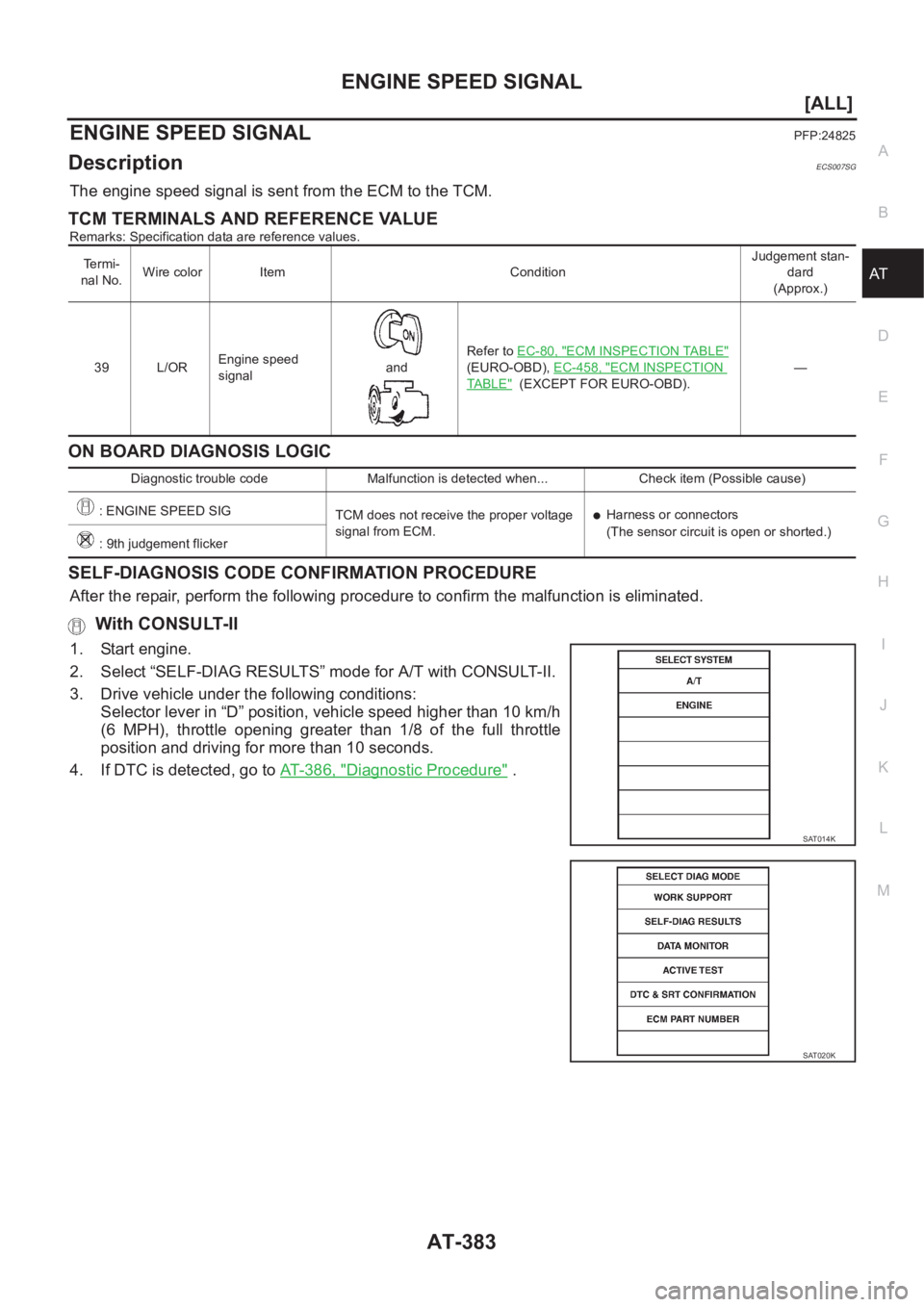 NISSAN ALMERA N16 2003  Electronic Repair Manual ENGINE SPEED SIGNAL
AT-383
[ALL]
D
E
F
G
H
I
J
K
L
MA
B
AT
ENGINE SPEED SIGNALPFP:24825
DescriptionECS007SG
The engine speed signal is sent from the ECM to the TCM.
TCM TERMINALS AND REFERENCE VALUE
R