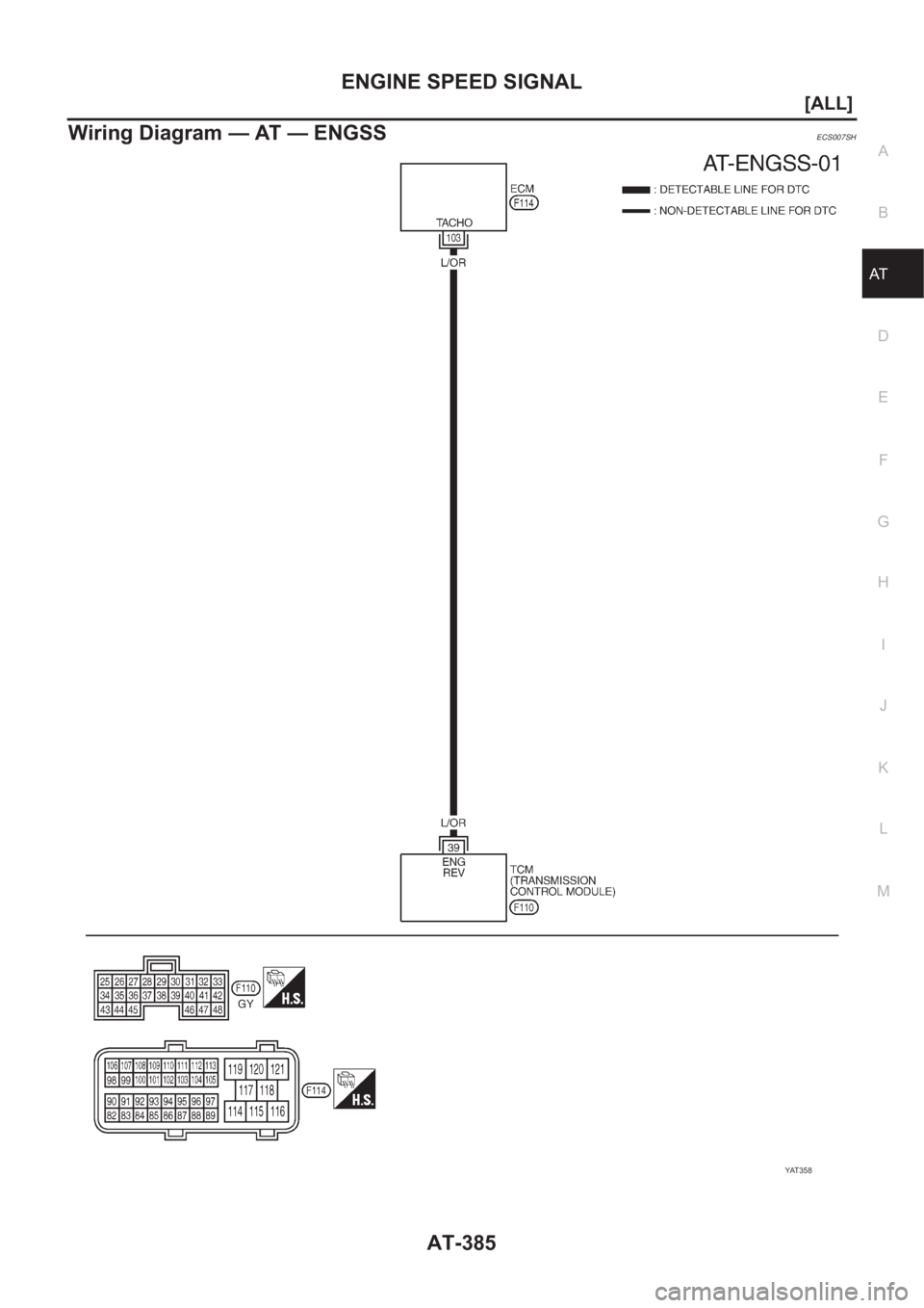 NISSAN ALMERA N16 2003  Electronic Repair Manual ENGINE SPEED SIGNAL
AT-385
[ALL]
D
E
F
G
H
I
J
K
L
MA
B
AT
Wiring Diagram — AT — ENGSSECS007SH
YAT 3 5 8 