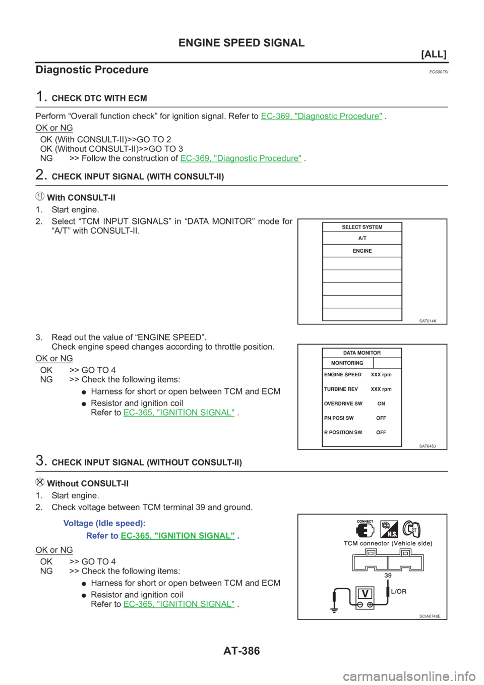 NISSAN ALMERA N16 2003  Electronic Repair Manual AT-386
[ALL]
ENGINE SPEED SIGNAL
Diagnostic Procedure
ECS007SI
1. CHECK DTC WITH ECM
Perform “Overall function check” for ignition signal. Refer to EC-369, "
Diagnostic Procedure" .
OK or 
