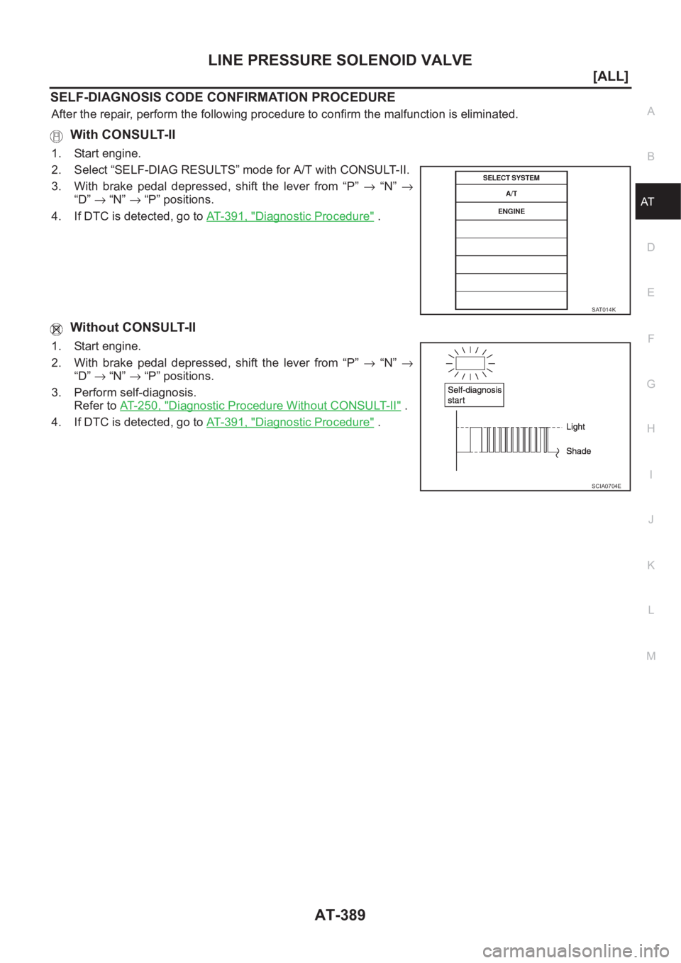 NISSAN ALMERA N16 2003  Electronic Repair Manual LINE PRESSURE SOLENOID VALVE
AT-389
[ALL]
D
E
F
G
H
I
J
K
L
MA
B
AT
SELF-DIAGNOSIS CODE CONFIRMATION PROCEDURE
After the repair, perform the following procedure to confirm the malfunction is eliminate