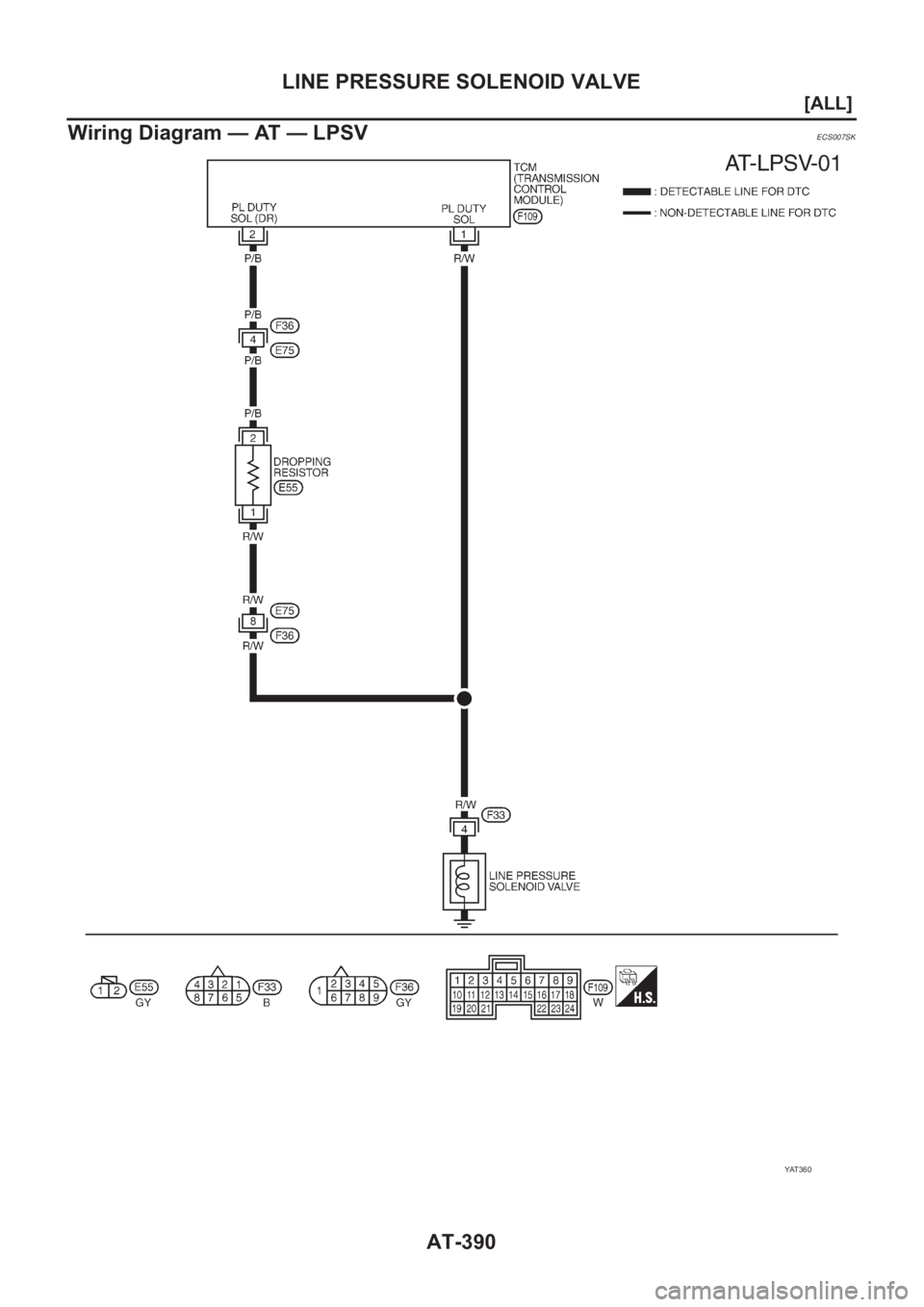 NISSAN ALMERA N16 2003  Electronic Repair Manual AT-390
[ALL]
LINE PRESSURE SOLENOID VALVE
Wiring Diagram — AT — LPSV
ECS007SK
YAT 3 6 0 