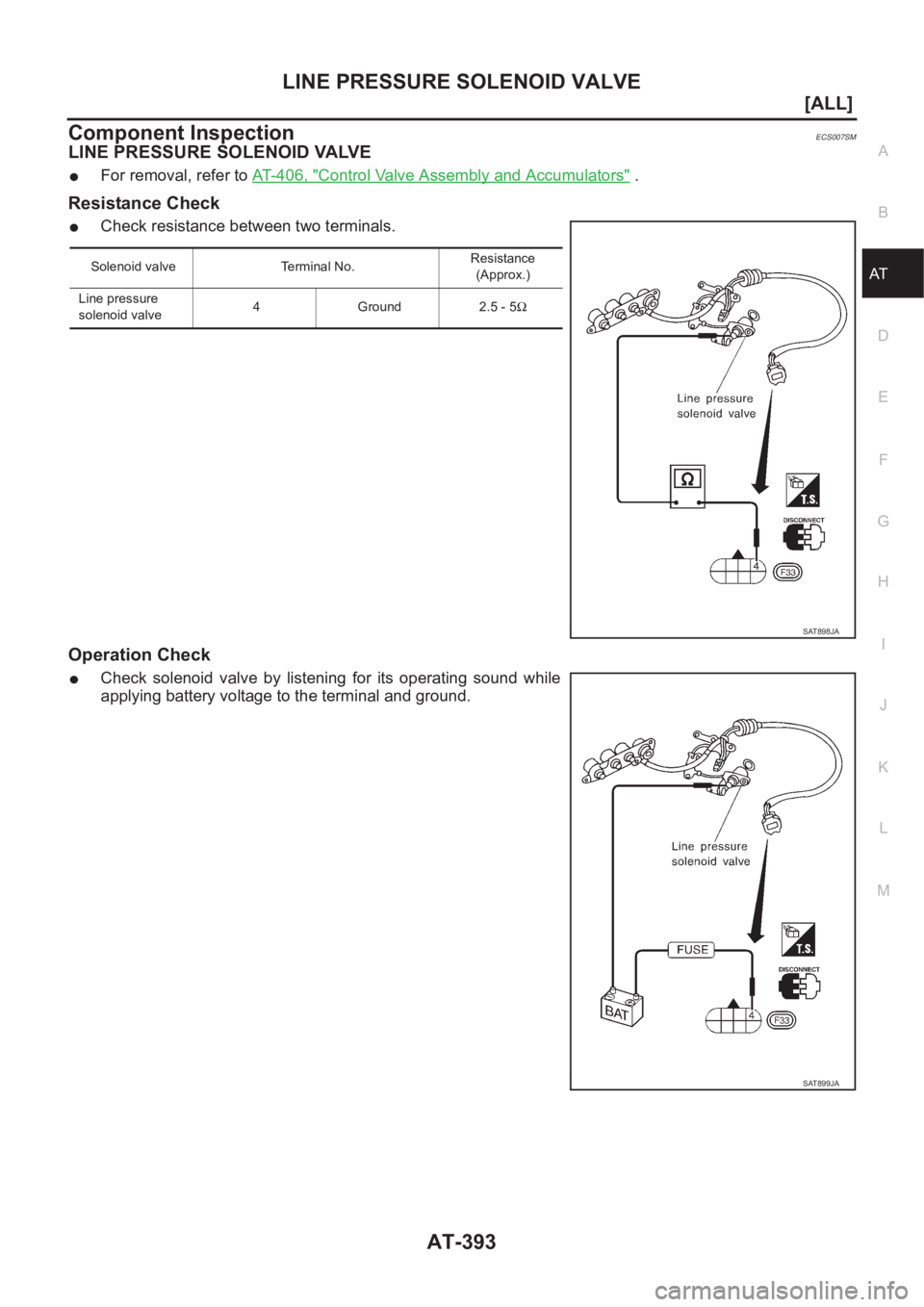 NISSAN ALMERA N16 2003  Electronic Repair Manual LINE PRESSURE SOLENOID VALVE
AT-393
[ALL]
D
E
F
G
H
I
J
K
L
MA
B
AT
Component InspectionECS007SM
LINE PRESSURE SOLENOID VALVE
●For removal, refer to AT-406, "Control Valve Assembly and Accumulat