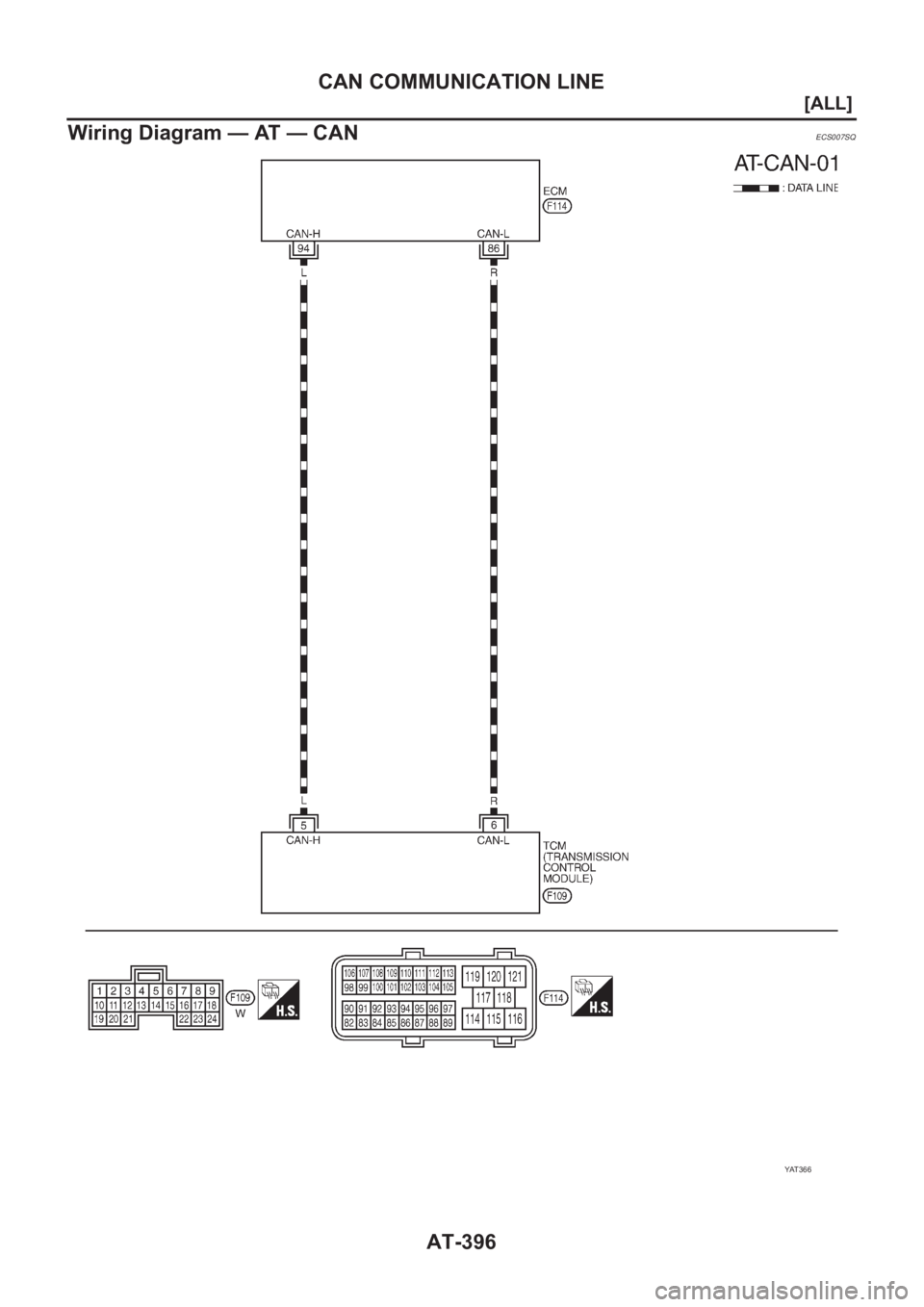 NISSAN ALMERA N16 2003  Electronic Repair Manual AT-396
[ALL]
CAN COMMUNICATION LINE
Wiring Diagram — AT — CAN
ECS007SQ
YAT 3 6 6 