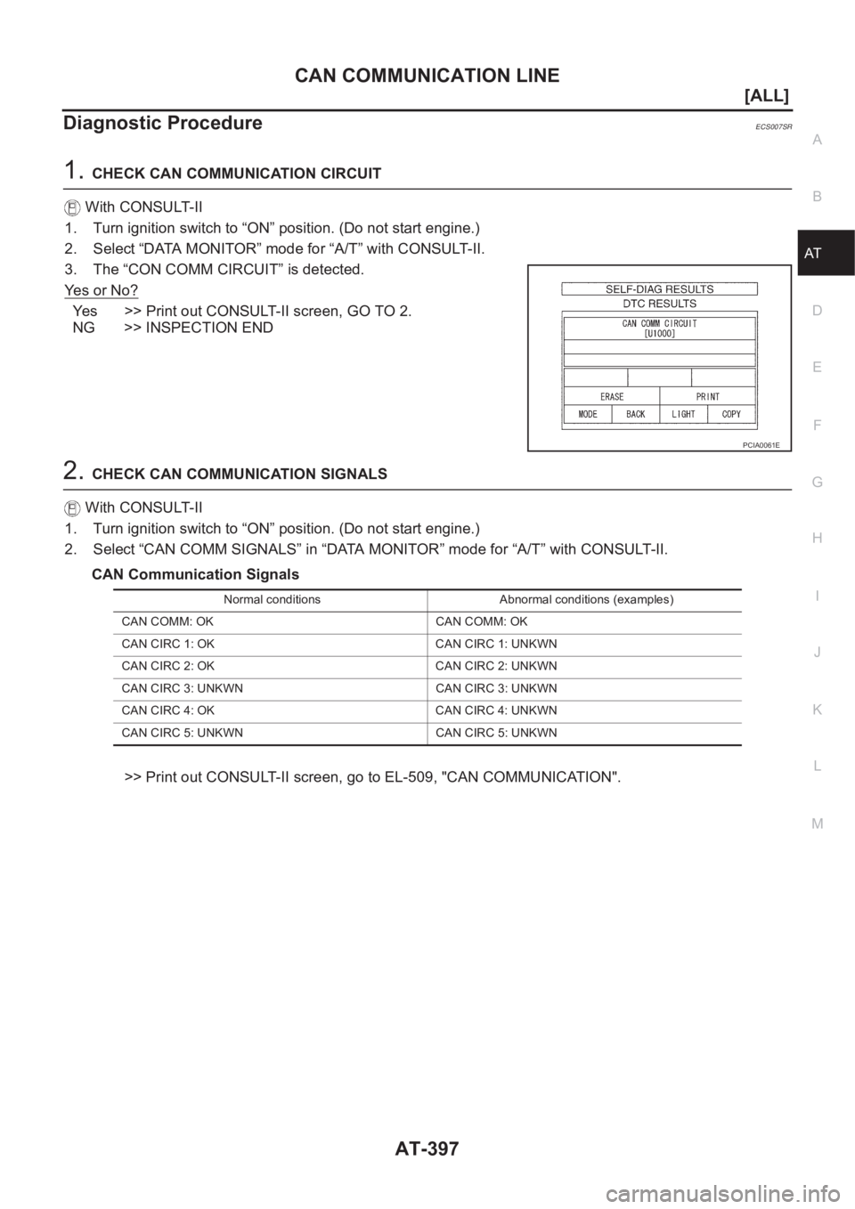 NISSAN ALMERA N16 2003  Electronic Repair Manual CAN COMMUNICATION LINE
AT-397
[ALL]
D
E
F
G
H
I
J
K
L
MA
B
AT
Diagnostic ProcedureECS007SR
1.CHECK CAN COMMUNICATION CIRCUIT
 With CONSULT-II
1. Turn ignition switch to “ON” position. (Do not star