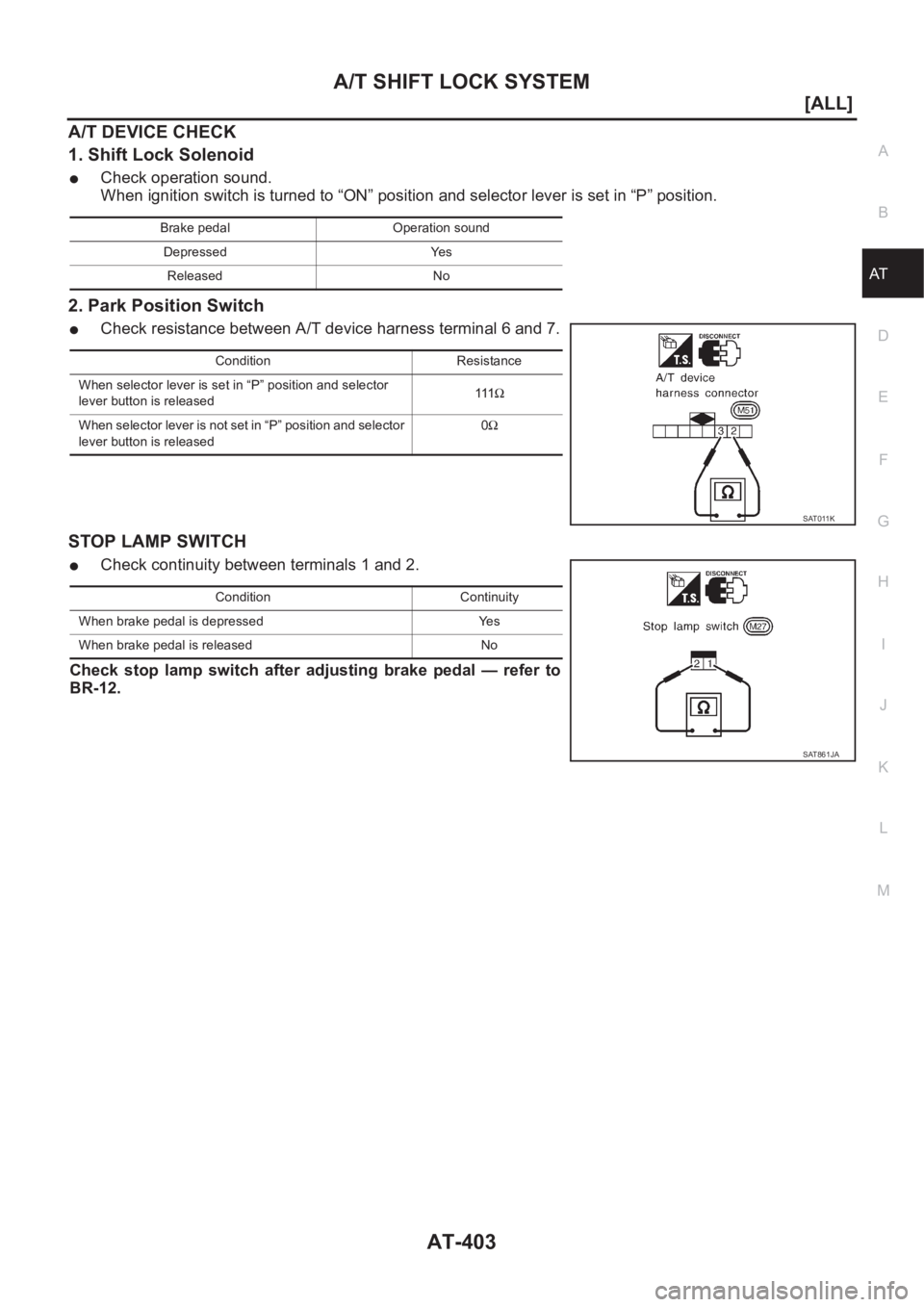 NISSAN ALMERA N16 2003  Electronic Repair Manual A/T SHIFT LOCK SYSTEM
AT-403
[ALL]
D
E
F
G
H
I
J
K
L
MA
B
AT
A/T DEVICE CHECK
1. Shift Lock Solenoid
●Check operation sound.
When ignition switch is turned to “ON” position and selector lever is