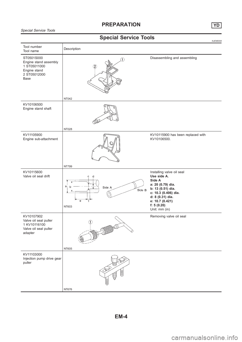 NISSAN ALMERA N16 2003 Electronic Repair Manual Special Service ToolsNJEM0049
Tool number
Tool nameDescription
ST0501S000
Engine stand assembly
1 ST05011000
Engine stand
2 ST05012000
Base
NT042
Disassembling and assembling
KV10106500
Engine stand s NISSAN ALMERA N16 2003 Electronic Repair Manual Special Service ToolsNJEM0049
Tool number
Tool nameDescription
ST0501S000
Engine stand assembly
1 ST05011000
Engine stand
2 ST05012000
Base
NT042
Disassembling and assembling
KV10106500
Engine stand s