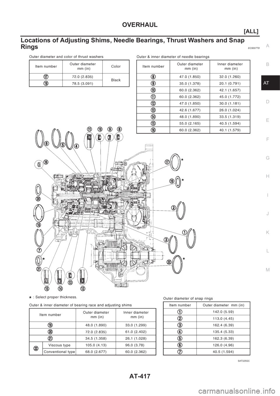 NISSAN ALMERA N16 2003  Electronic Repair Manual OVERHAUL
AT-417
[ALL]
D
E
F
G
H
I
J
K
L
MA
B
AT
Locations of Adjusting Shims, Needle Bearings, Thrust Washers and Snap 
Rings
ECS007T8
SAT325GC 