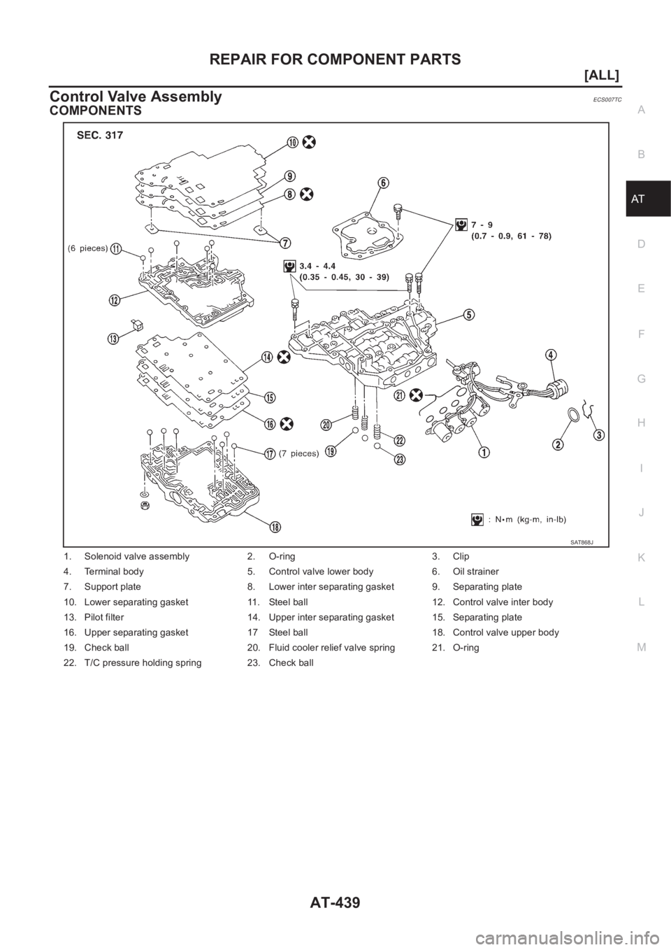 NISSAN ALMERA N16 2003  Electronic Repair Manual REPAIR FOR COMPONENT PARTS
AT-439
[ALL]
D
E
F
G
H
I
J
K
L
MA
B
AT
Control Valve AssemblyECS007TC
COMPONENTS
1. Solenoid valve assembly 2. O-ring 3. Clip
4. Terminal body 5. Control valve lower body 6.