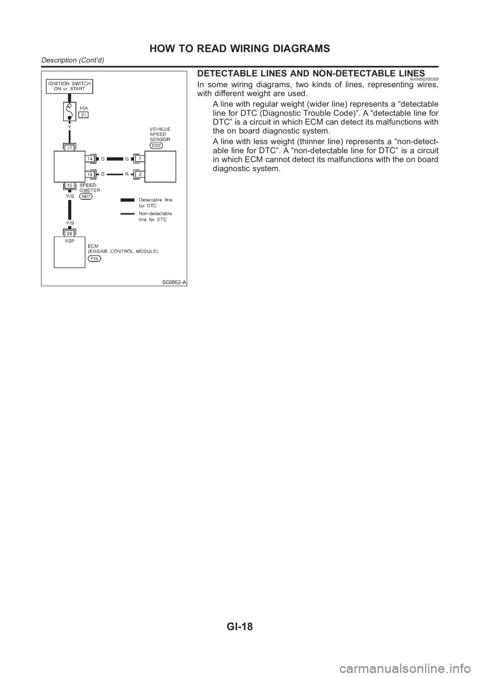 NISSAN ALMERA N16 2003  Electronic Repair Manual SGI862-A
DETECTABLE LINES AND NON-DETECTABLE LINESNJGI0003S0205In some wiring diagrams, two kinds of lines, representing wires,
with different weight are used.
A line with regular weight (wider line) 