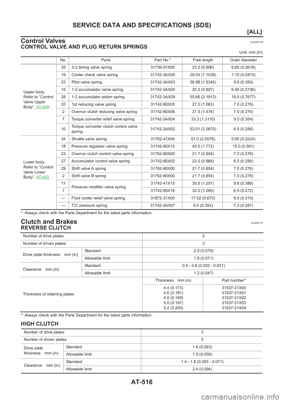 NISSAN ALMERA N16 2003  Electronic Repair Manual AT-516
[ALL]
SERVICE DATA AND SPECIFICATIONS (SDS)
Control Valves
ECS007TW
CONTROL VALVE AND PLUG RETURN SPRINGS
Unit: mm (in)
*: Always check with the Parts Department for the latest parts informatio