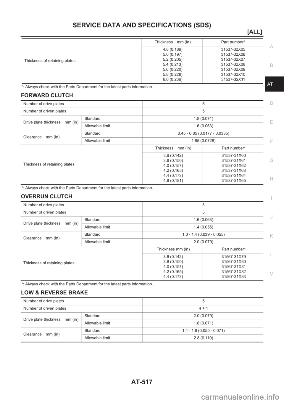 NISSAN ALMERA N16 2003  Electronic Repair Manual SERVICE DATA AND SPECIFICATIONS (SDS)
AT-517
[ALL]
D
E
F
G
H
I
J
K
L
MA
B
AT*: Always check with the Parts Department for the latest parts information.
FORWARD CLUTCH
*: Always check with the Parts De