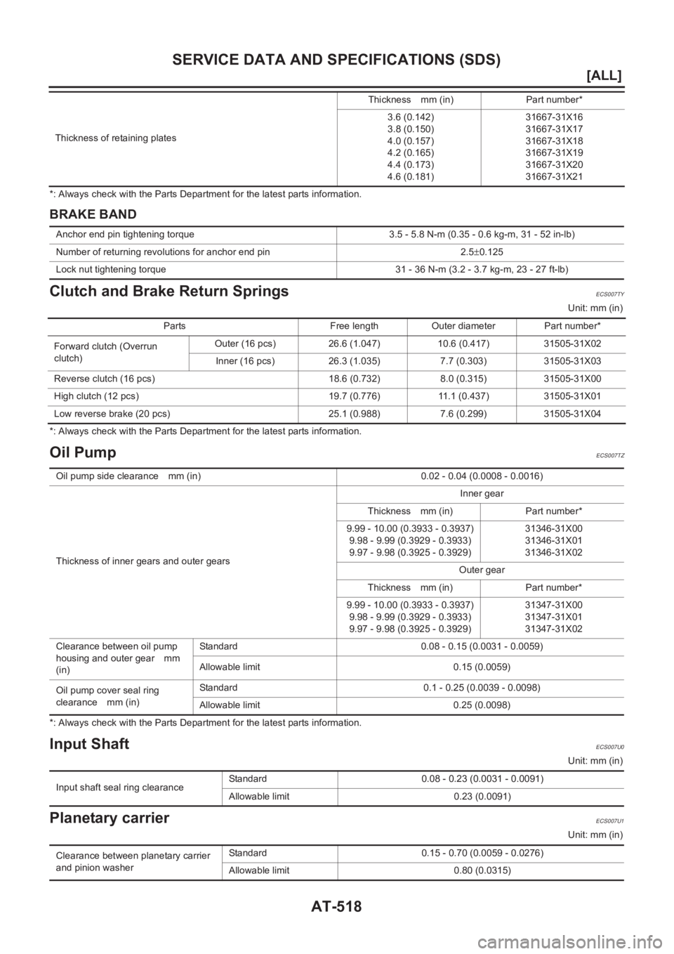 NISSAN ALMERA N16 2003  Electronic Repair Manual AT-518
[ALL]
SERVICE DATA AND SPECIFICATIONS (SDS)
*: Always check with the Parts Department for the latest parts information.
BRAKE BAND
Clutch and Brake Return SpringsECS007TY
Unit: mm (in)
*: Alway