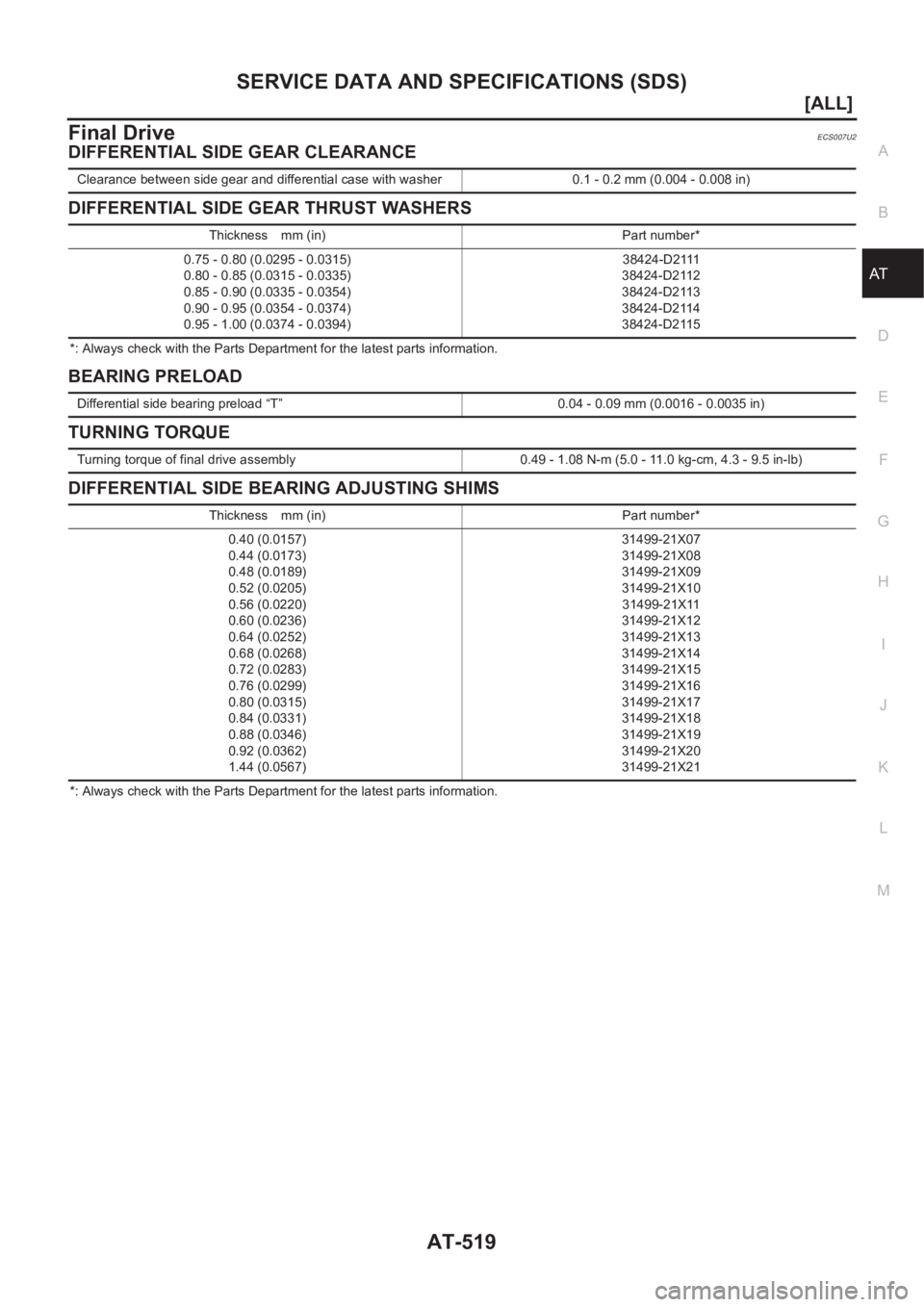NISSAN ALMERA N16 2003  Electronic Repair Manual SERVICE DATA AND SPECIFICATIONS (SDS)
AT-519
[ALL]
D
E
F
G
H
I
J
K
L
MA
B
AT
Final DriveECS007U2
DIFFERENTIAL SIDE GEAR CLEARANCE
DIFFERENTIAL SIDE GEAR THRUST WASHERS
*: Always check with the Parts D