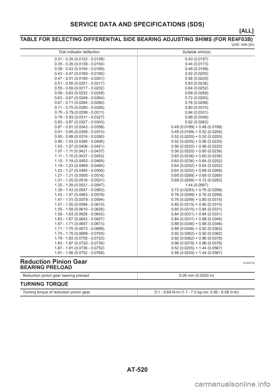 NISSAN ALMERA N16 2003  Electronic Repair Manual AT-520
[ALL]
SERVICE DATA AND SPECIFICATIONS (SDS)
TABLE FOR SELECTING DIFFERENTIAL SIDE BEARING ADJUSTING SHIMS (FOR RE4F03B)
Unit: mm (in)
Reduction Pinion GearECS007U3
BEARING PRELOAD
TURNING TORQU