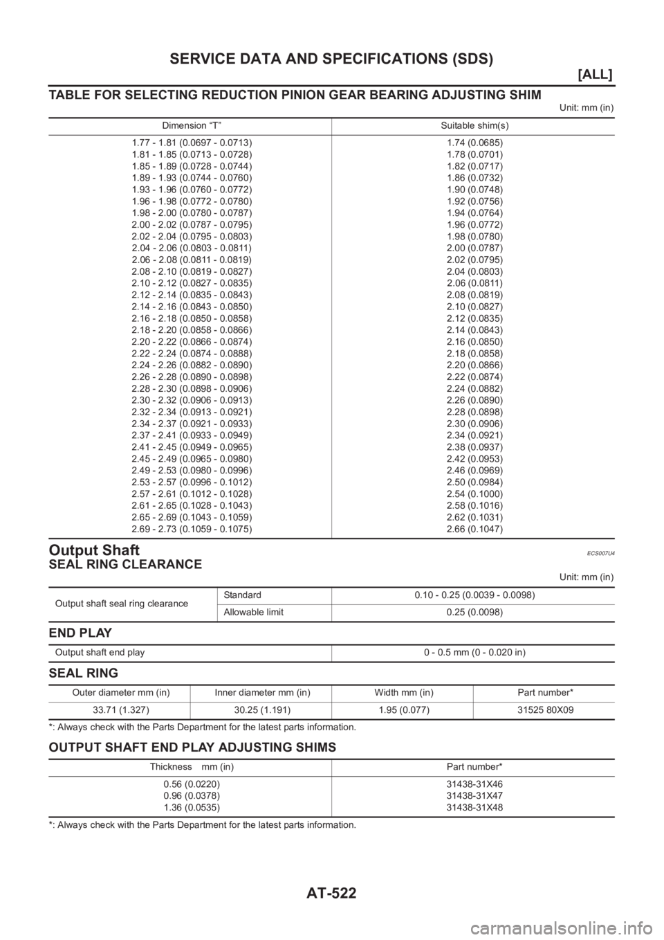 NISSAN ALMERA N16 2003  Electronic Repair Manual AT-522
[ALL]
SERVICE DATA AND SPECIFICATIONS (SDS)
TABLE FOR SELECTING REDUCTION PINION GEAR BEARING ADJUSTING SHIM
Unit: mm (in)
Output ShaftECS007U4
SEAL RING CLEARANCE
Unit: mm (in)
END PLAY
SEAL R