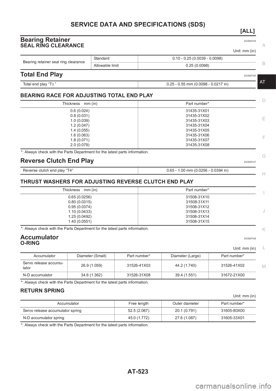 NISSAN ALMERA N16 2003  Electronic Repair Manual SERVICE DATA AND SPECIFICATIONS (SDS)
AT-523
[ALL]
D
E
F
G
H
I
J
K
L
MA
B
AT
Bearing RetainerECS007U5
SEAL RING CLEARANCE
Unit: mm (in)
Total End PlayECS007U6
BEARING RACE FOR ADJUSTING TOTAL END PLAY