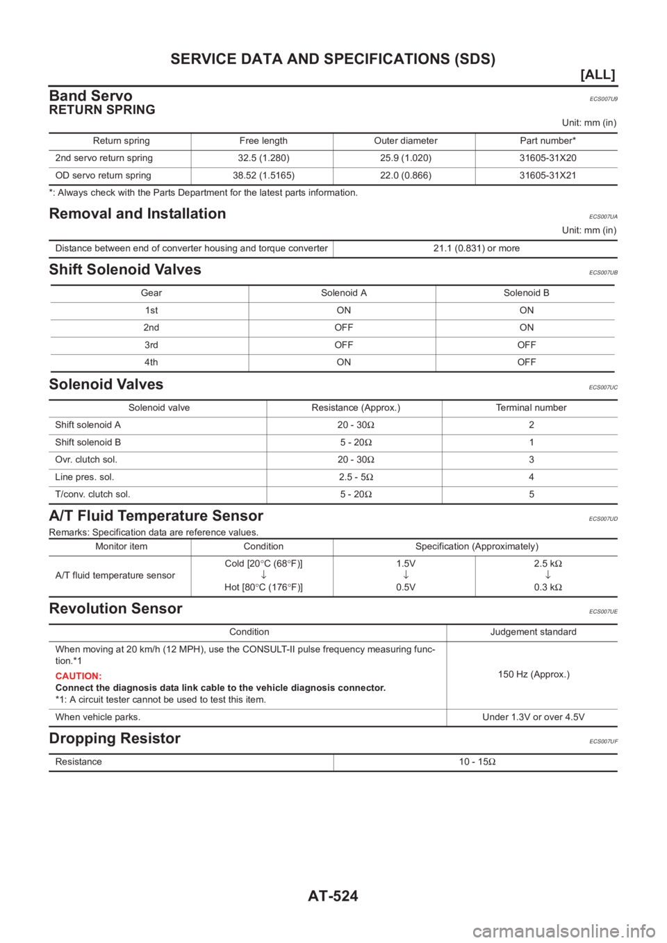 NISSAN ALMERA N16 2003  Electronic Repair Manual AT-524
[ALL]
SERVICE DATA AND SPECIFICATIONS (SDS)
Band Servo
ECS007U9
RETURN SPRING
Unit: mm (in)
*: Always check with the Parts Department for the latest parts information.
Removal and InstallationE