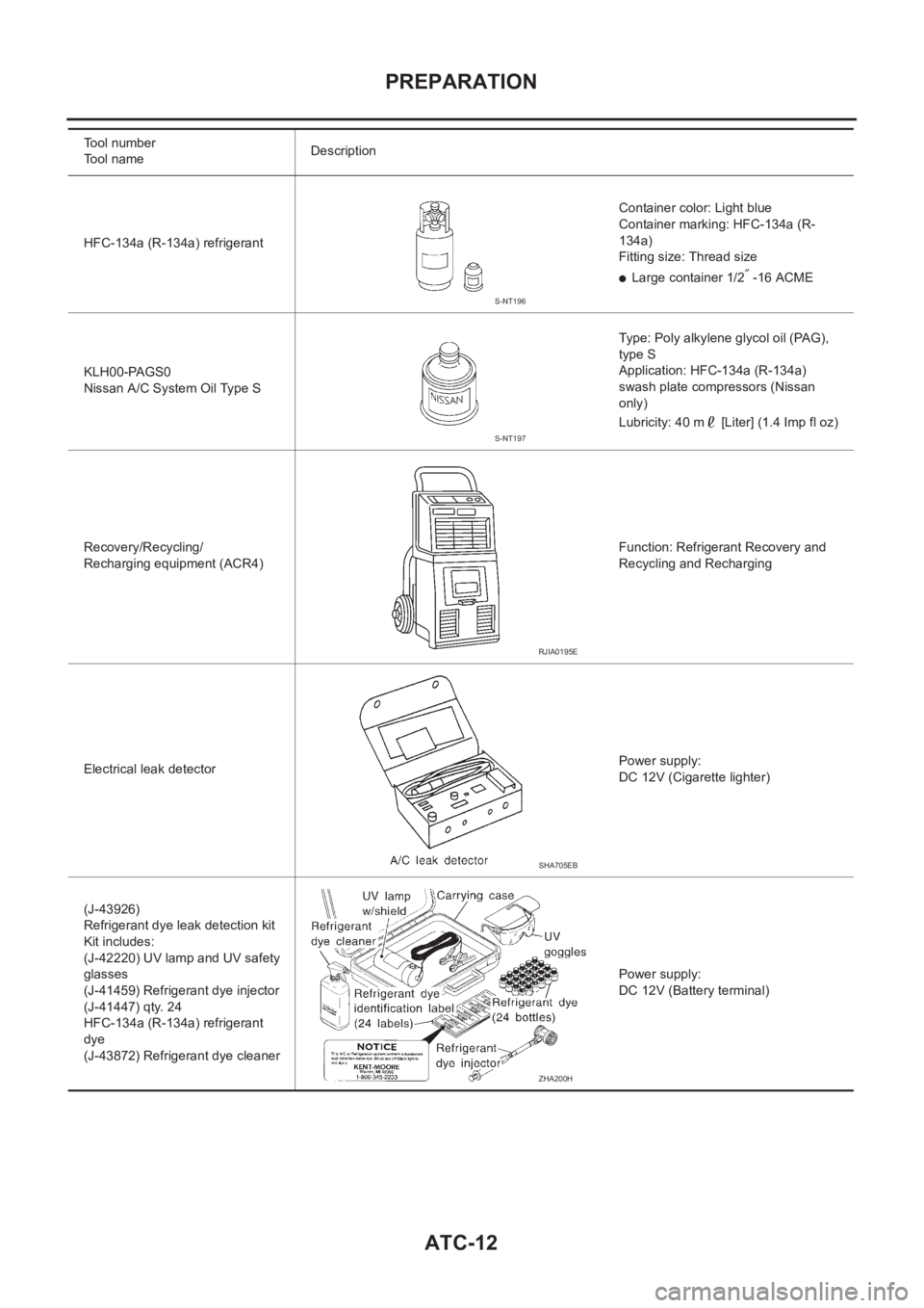 NISSAN ALMERA N16 2003  Electronic Repair Manual ATC-12
PREPARATION
Tool number
Tool nameDescription 
HFC-134a (R-134a) refrigerantContainer color: Light blue
Container marking: HFC-134a (R-
134a)
Fitting size: Thread size
●Large container 1/2″ 