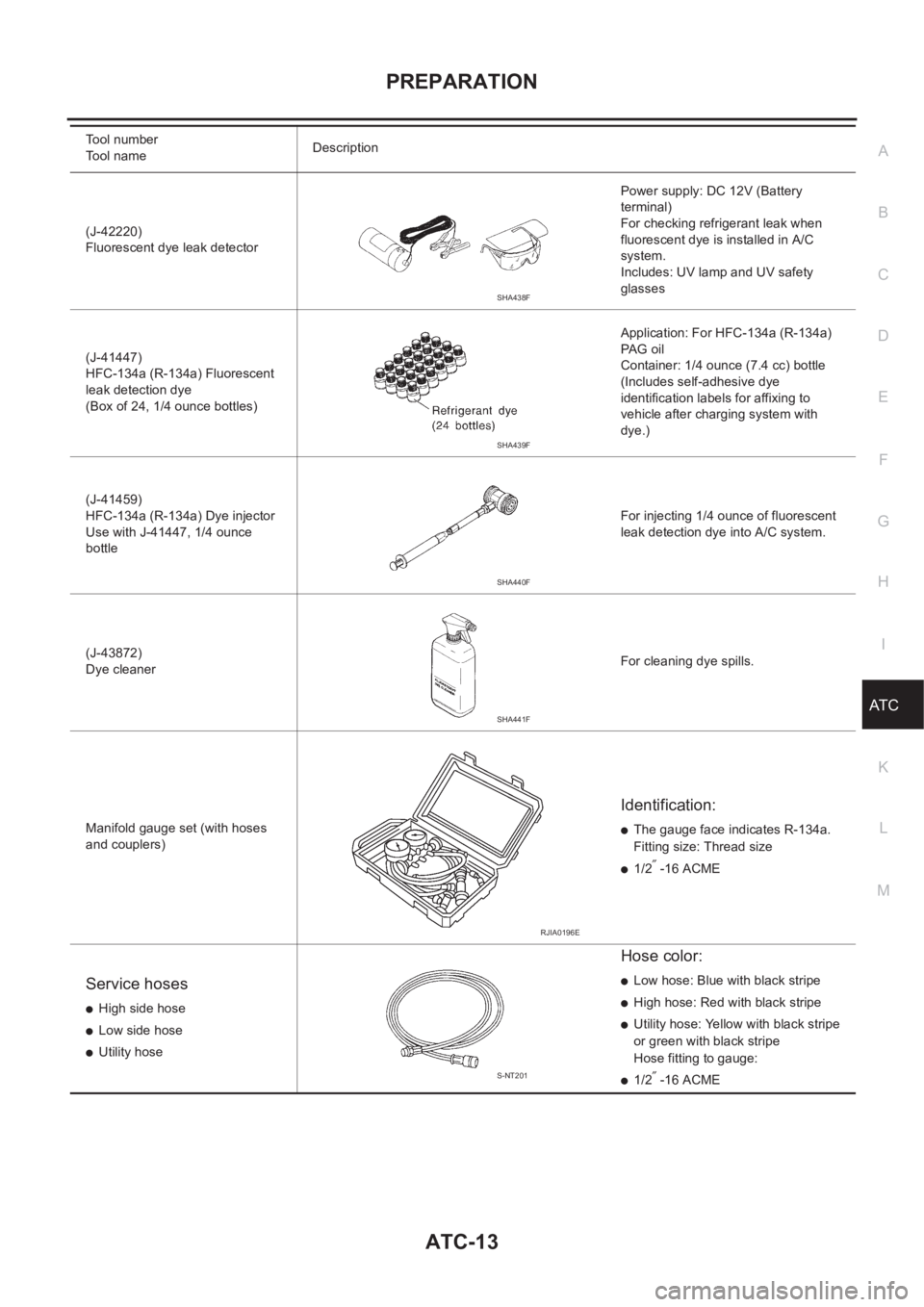 NISSAN ALMERA N16 2003 Electronic Repair Manual PREPARATION
ATC-13
C
D
E
F
G
H
I
K
L
MA
B
AT C
(J-42220)
Fluorescent dye leak detectorPower supply: DC 12V (Battery
terminal)
For checking refrigerant leak when
fluorescent dye is installed in A/C
NISSAN ALMERA N16 2003 Electronic Repair Manual PREPARATION
ATC-13
C
D
E
F
G
H
I
K
L
MA
B
AT C
(J-42220)
Fluorescent dye leak detectorPower supply: DC 12V (Battery
terminal)
For checking refrigerant leak when
fluorescent dye is installed in A/C
