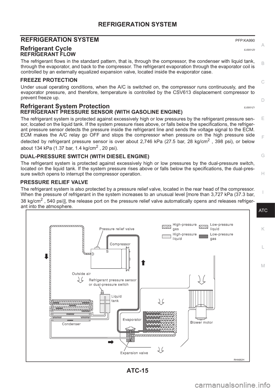 NISSAN ALMERA N16 2003 Electronic Repair Manual REFRIGERATION SYSTEM
ATC-15
C
D
E
F
G
H
I
K
L
MA
B
AT C
REFRIGERATION SYSTEMPFP:KA990
Refrigerant CycleEJS001Z0
REFRIGERANT FLOW
The refrigerant flows in the standard pattern, that is, through the com NISSAN ALMERA N16 2003 Electronic Repair Manual REFRIGERATION SYSTEM
ATC-15
C
D
E
F
G
H
I
K
L
MA
B
AT C
REFRIGERATION SYSTEMPFP:KA990
Refrigerant CycleEJS001Z0
REFRIGERANT FLOW
The refrigerant flows in the standard pattern, that is, through the com