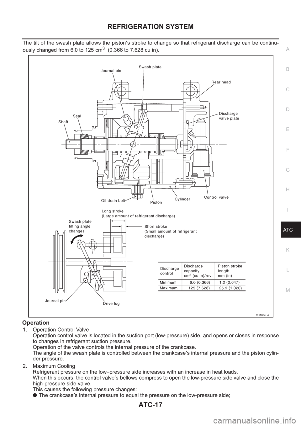 NISSAN ALMERA N16 2003 Electronic Repair Manual REFRIGERATION SYSTEM
ATC-17
C
D
E
F
G
H
I
K
L
MA
B
AT C
The tilt of the swash plate allows the piston′s stroke to change so that refrigerant discharge can be continu-
ously changed NISSAN ALMERA N16 2003 Electronic Repair Manual REFRIGERATION SYSTEM
ATC-17
C
D
E
F
G
H
I
K
L
MA
B
AT C
The tilt of the swash plate allows the piston′s stroke to change so that refrigerant discharge can be continu-
ously changed
