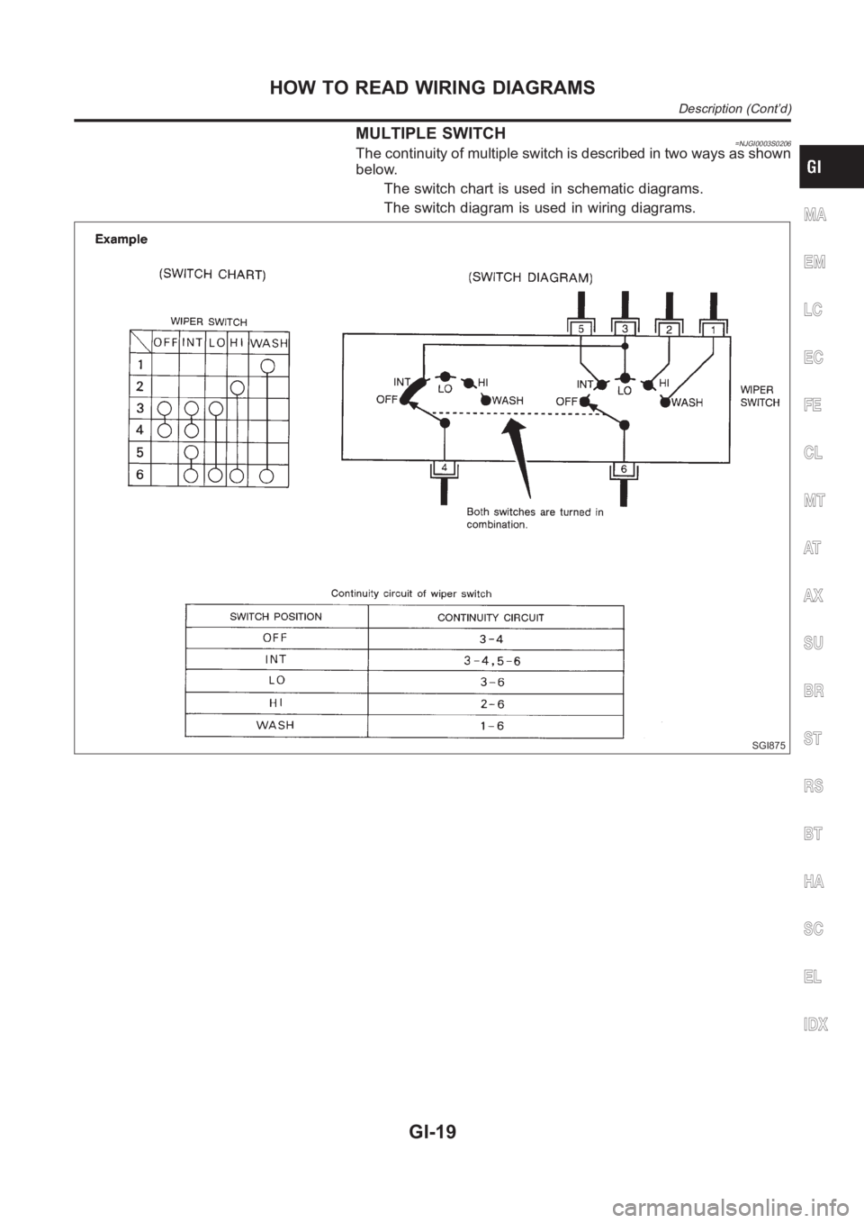 NISSAN ALMERA N16 2003 Electronic Owners Manual MULTIPLE SWITCH=NJGI0003S0206The continuity of multiple switch is described in two ways as shown
below.
The switch chart is used in schematic diagrams.
The switch diagram is used in wiring diagrams.
S NISSAN ALMERA N16 2003 Electronic Owners Manual MULTIPLE SWITCH=NJGI0003S0206The continuity of multiple switch is described in two ways as shown
below.
The switch chart is used in schematic diagrams.
The switch diagram is used in wiring diagrams.
S