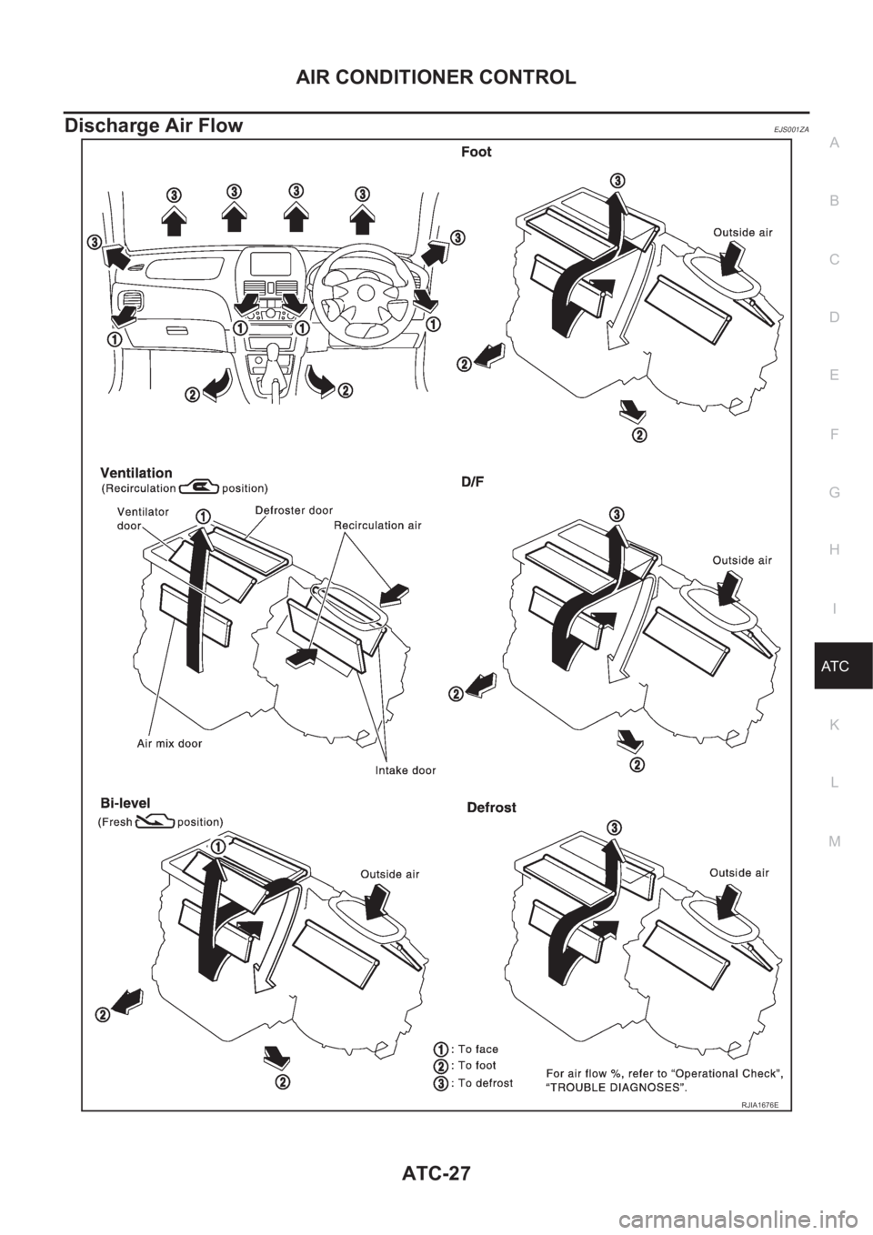 NISSAN ALMERA N16 2003 Electronic Repair Manual AIR CONDITIONER CONTROL
ATC-27
C
D
E
F
G
H
I
K
L
MA
B
AT C
Discharge Air FlowEJS001ZA
RJIA1676E NISSAN ALMERA N16 2003 Electronic Repair Manual AIR CONDITIONER CONTROL
ATC-27
C
D
E
F
G
H
I
K
L
MA
B
AT C
Discharge Air FlowEJS001ZA
RJIA1676E