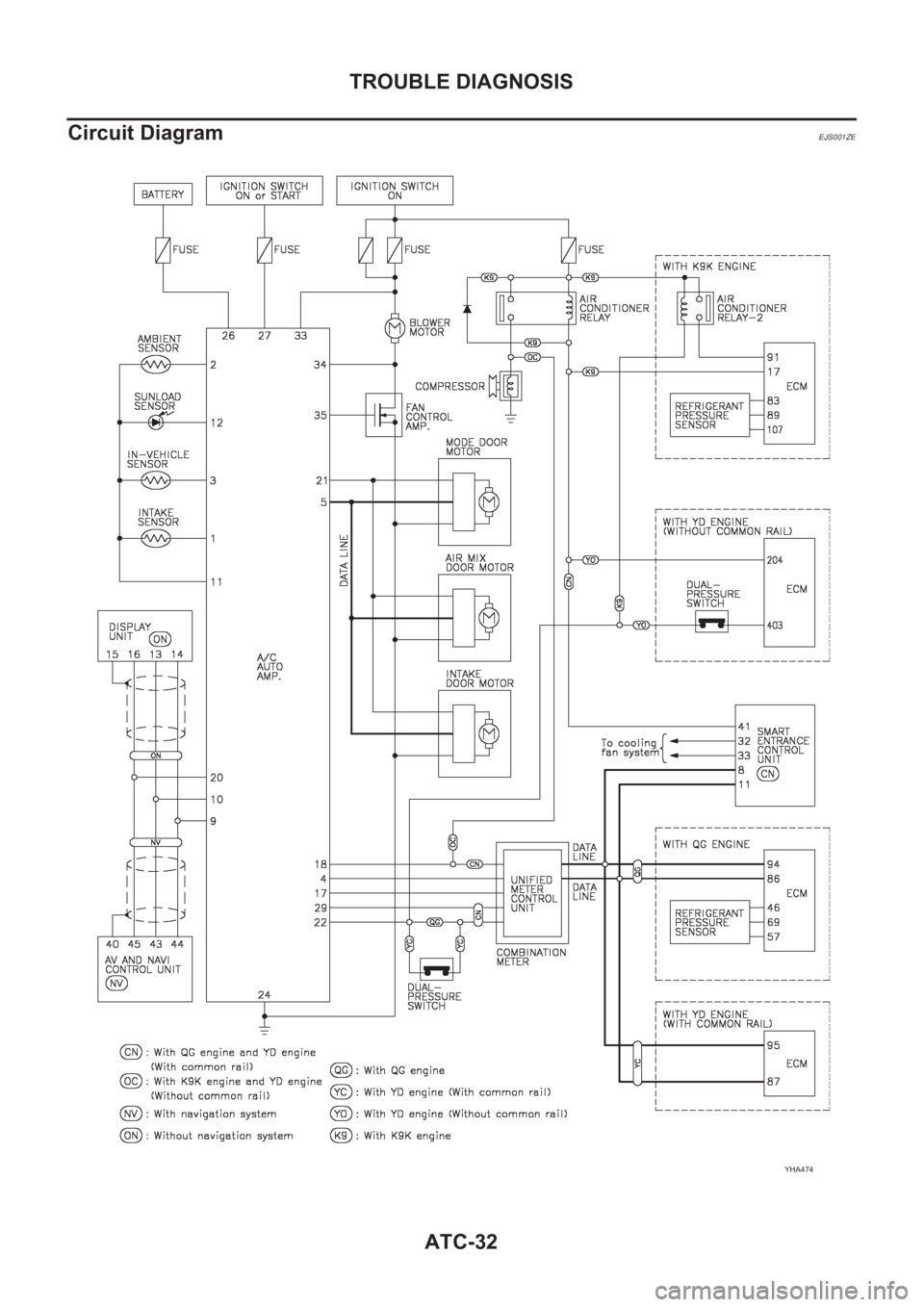NISSAN ALMERA N16 2003 Electronic Repair Manual ATC-32
TROUBLE DIAGNOSIS
Circuit Diagram
EJS001ZE
YHA474 NISSAN ALMERA N16 2003 Electronic Repair Manual ATC-32
TROUBLE DIAGNOSIS
Circuit Diagram
EJS001ZE
YHA474