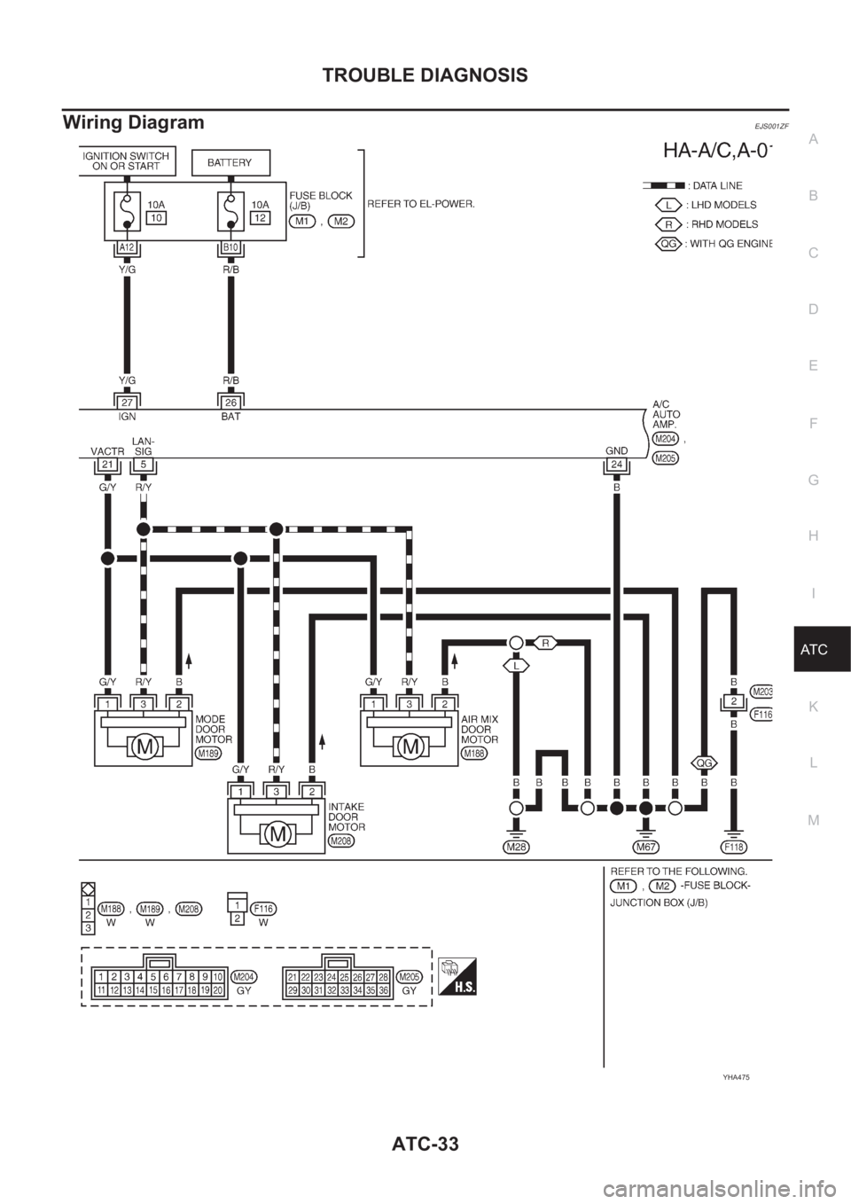 NISSAN ALMERA N16 2003 Electronic Repair Manual TROUBLE DIAGNOSIS
ATC-33
C
D
E
F
G
H
I
K
L
MA
B
AT C
Wiring DiagramEJS001ZF
YHA475 NISSAN ALMERA N16 2003 Electronic Repair Manual TROUBLE DIAGNOSIS
ATC-33
C
D
E
F
G
H
I
K
L
MA
B
AT C
Wiring DiagramEJS001ZF
YHA475
