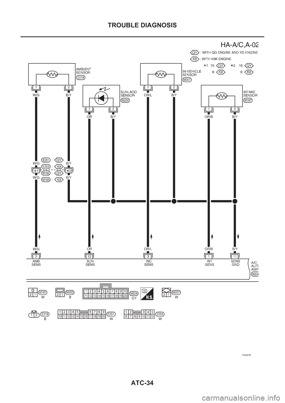 NISSAN ALMERA N16 2003 Electronic Repair Manual ATC-34
TROUBLE DIAGNOSIS
YHA476 NISSAN ALMERA N16 2003 Electronic Repair Manual ATC-34
TROUBLE DIAGNOSIS
YHA476