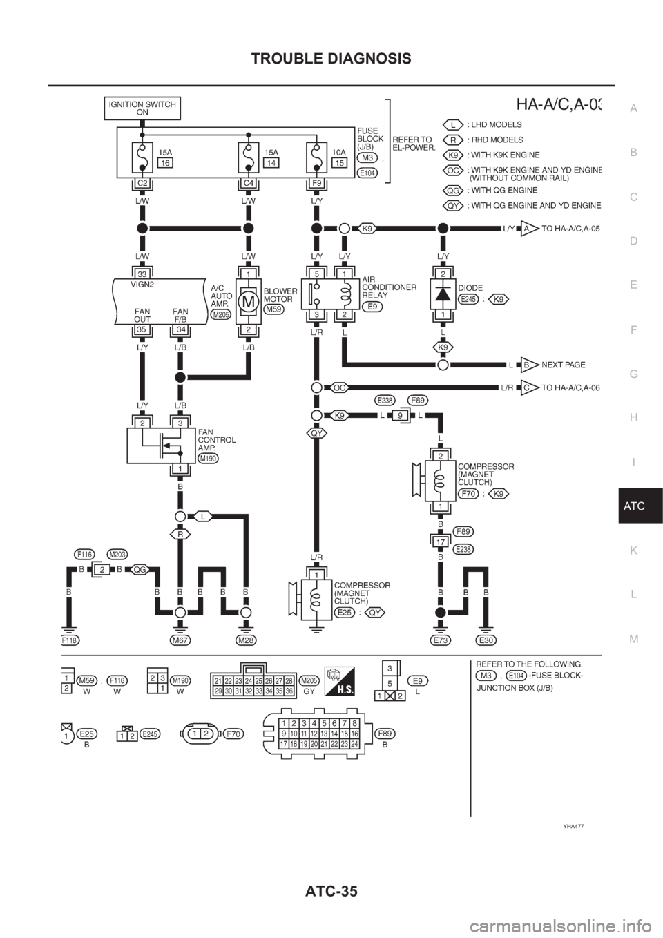 NISSAN ALMERA N16 2003 Electronic Repair Manual TROUBLE DIAGNOSIS
ATC-35
C
D
E
F
G
H
I
K
L
MA
B
AT C
YHA477 NISSAN ALMERA N16 2003 Electronic Repair Manual TROUBLE DIAGNOSIS
ATC-35
C
D
E
F
G
H
I
K
L
MA
B
AT C
YHA477