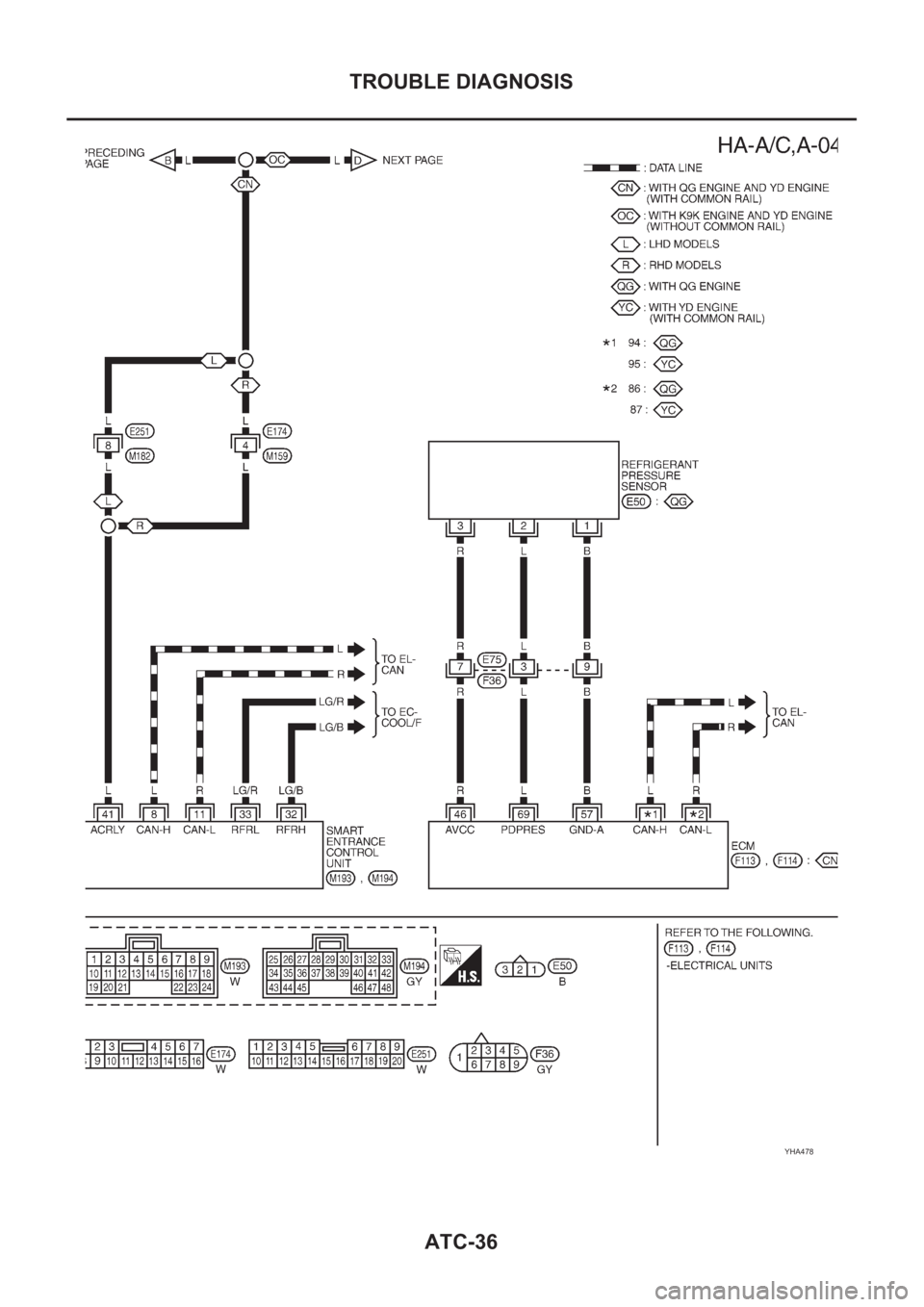 NISSAN ALMERA N16 2003 Electronic Repair Manual ATC-36
TROUBLE DIAGNOSIS
YHA478 NISSAN ALMERA N16 2003 Electronic Repair Manual ATC-36
TROUBLE DIAGNOSIS
YHA478