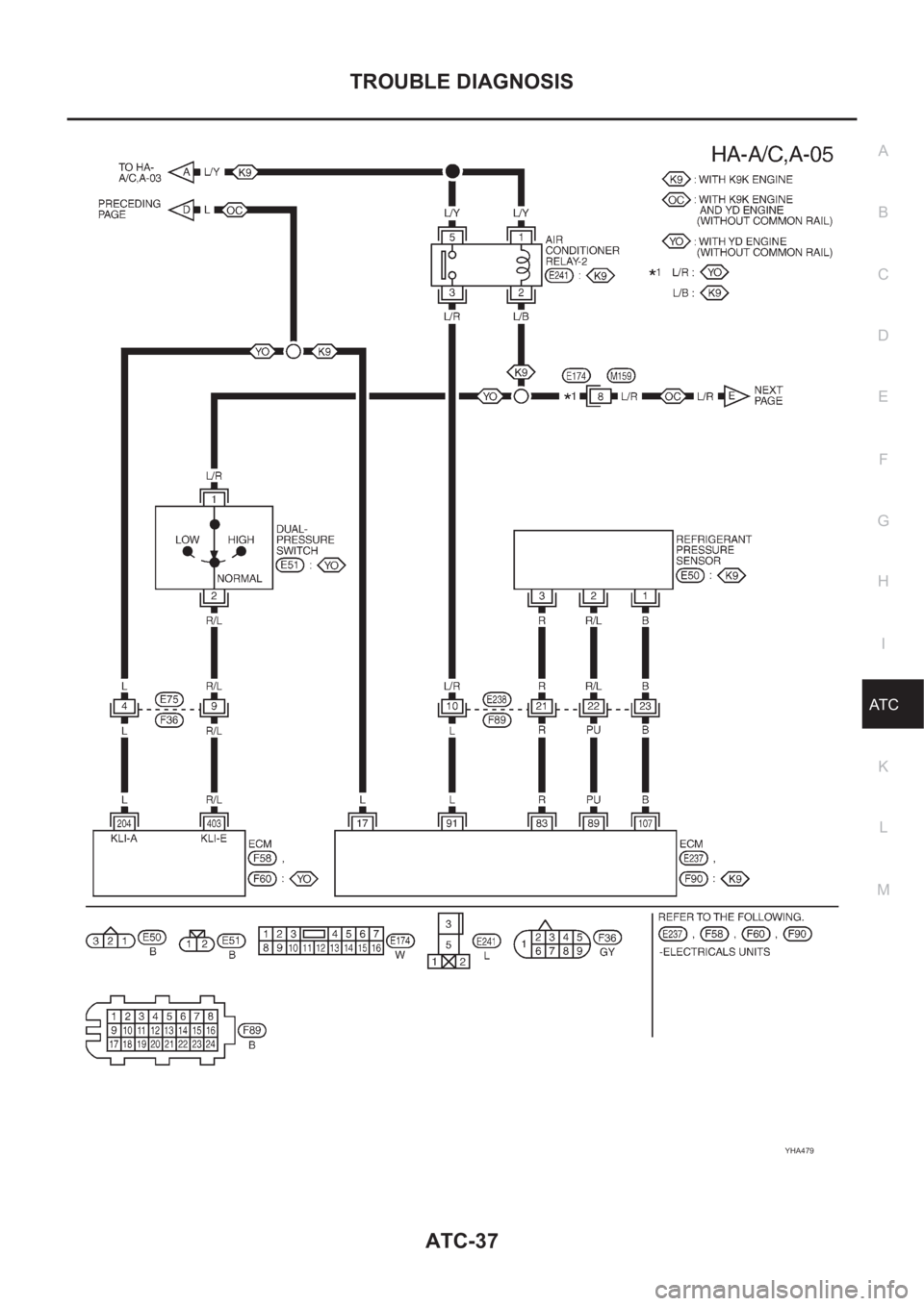NISSAN ALMERA N16 2003 Electronic Repair Manual TROUBLE DIAGNOSIS
ATC-37
C
D
E
F
G
H
I
K
L
MA
B
AT C
YHA479 NISSAN ALMERA N16 2003 Electronic Repair Manual TROUBLE DIAGNOSIS
ATC-37
C
D
E
F
G
H
I
K
L
MA
B
AT C
YHA479