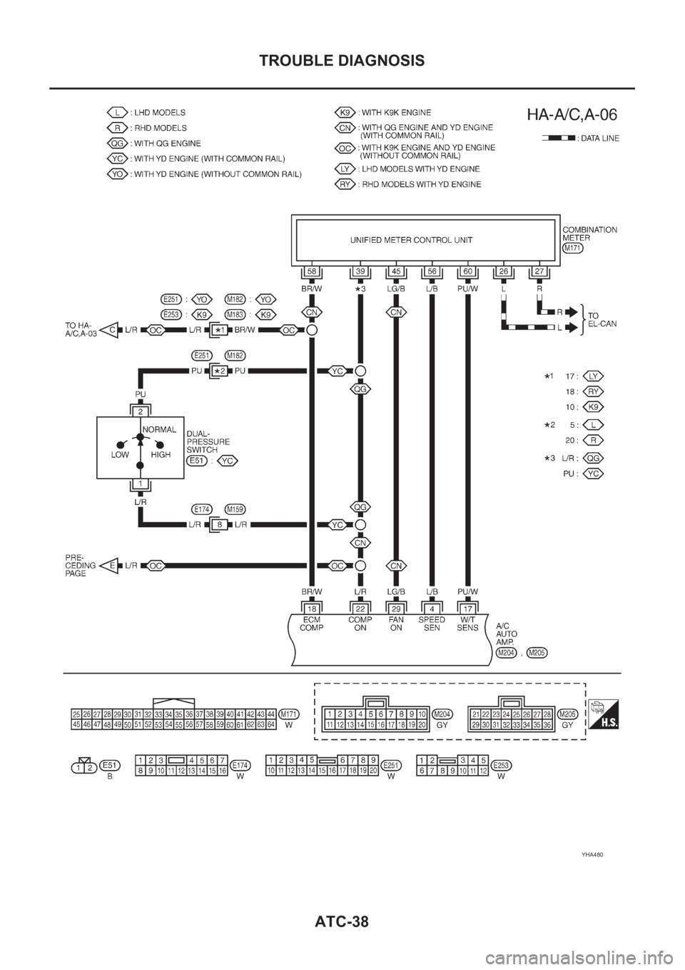 NISSAN ALMERA N16 2003 Electronic Repair Manual ATC-38
TROUBLE DIAGNOSIS
YHA480 NISSAN ALMERA N16 2003 Electronic Repair Manual ATC-38
TROUBLE DIAGNOSIS
YHA480