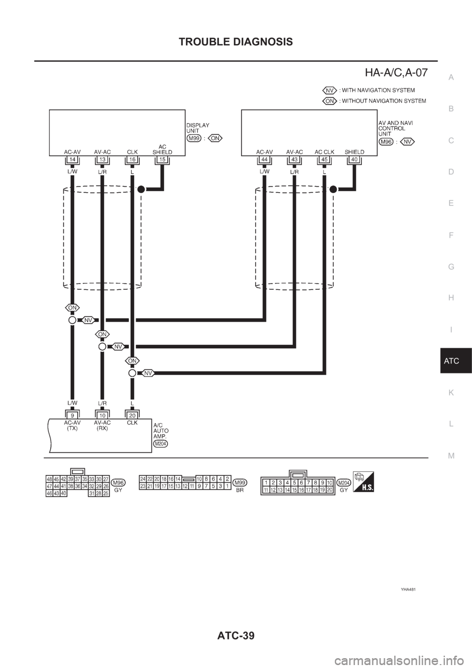NISSAN ALMERA N16 2003 Electronic Repair Manual TROUBLE DIAGNOSIS
ATC-39
C
D
E
F
G
H
I
K
L
MA
B
AT C
YHA481 NISSAN ALMERA N16 2003 Electronic Repair Manual TROUBLE DIAGNOSIS
ATC-39
C
D
E
F
G
H
I
K
L
MA
B
AT C
YHA481