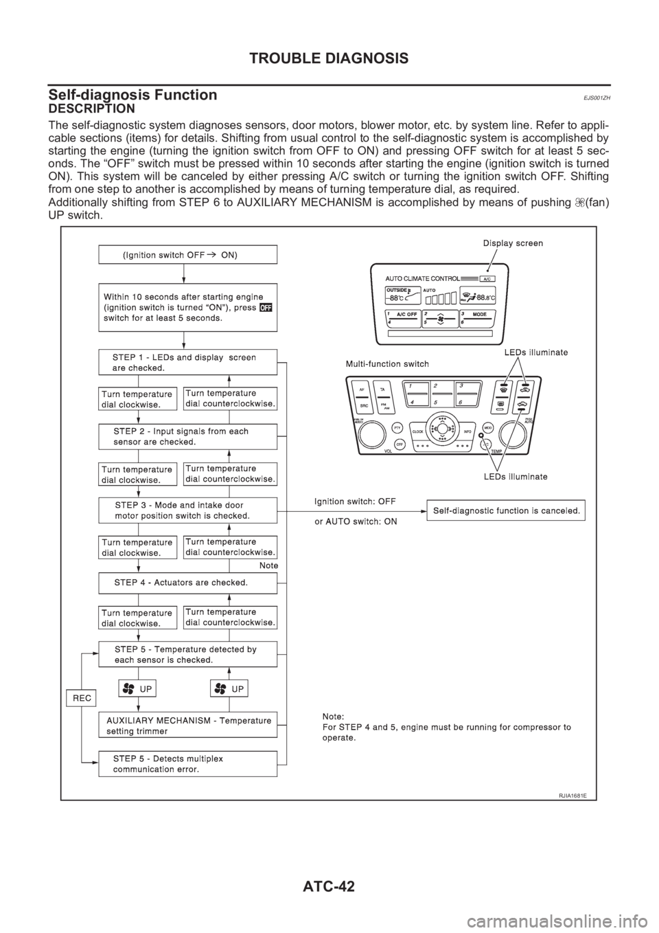 NISSAN ALMERA N16 2003 Electronic Repair Manual ATC-42
TROUBLE DIAGNOSIS
Self-diagnosis Function
EJS001ZH
DESCRIPTION
The self-diagnostic system diagnoses sensors, door motors, blower motor, etc. by system line. Refer to appli-
cable sections (item NISSAN ALMERA N16 2003 Electronic Repair Manual ATC-42
TROUBLE DIAGNOSIS
Self-diagnosis Function
EJS001ZH
DESCRIPTION
The self-diagnostic system diagnoses sensors, door motors, blower motor, etc. by system line. Refer to appli-
cable sections (item