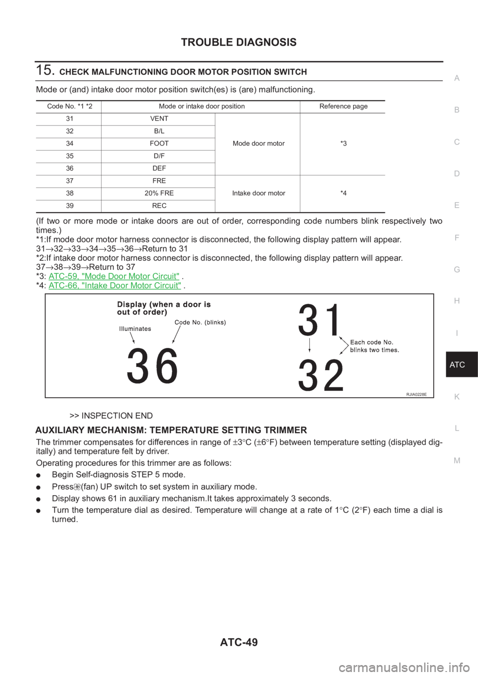 NISSAN ALMERA N16 2003 Electronic Repair Manual TROUBLE DIAGNOSIS
ATC-49
C
D
E
F
G
H
I
K
L
MA
B
AT C
15.CHECK MALFUNCTIONING DOOR MOTOR POSITION SWITCH
Mode or (and) intake door motor position switch(es) is (are) malfunctioning.
(If two or more NISSAN ALMERA N16 2003 Electronic Repair Manual TROUBLE DIAGNOSIS
ATC-49
C
D
E
F
G
H
I
K
L
MA
B
AT C
15.CHECK MALFUNCTIONING DOOR MOTOR POSITION SWITCH
Mode or (and) intake door motor position switch(es) is (are) malfunctioning.
(If two or more