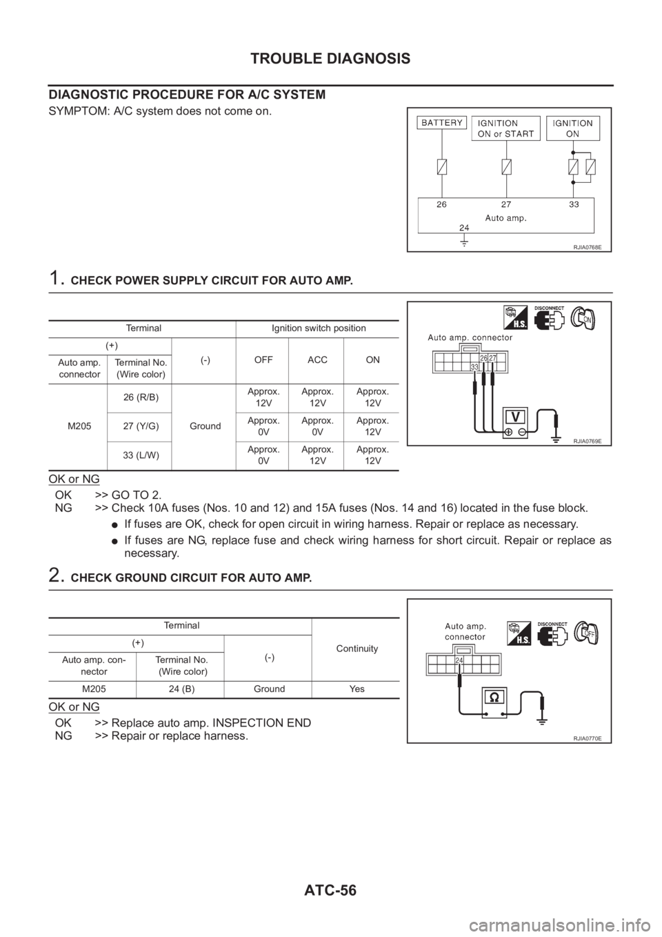NISSAN ALMERA N16 2003 Electronic Repair Manual ATC-56
TROUBLE DIAGNOSIS
DIAGNOSTIC PROCEDURE FOR A/C SYSTEM
SYMPTOM: A/C system does not come on.
1. CHECK POWER SUPPLY CIRCUIT FOR AUTO AMP.
OK or NG
OK >> GO TO 2.
NG >> Check 10A fuses (Nos. 10 an NISSAN ALMERA N16 2003 Electronic Repair Manual ATC-56
TROUBLE DIAGNOSIS
DIAGNOSTIC PROCEDURE FOR A/C SYSTEM
SYMPTOM: A/C system does not come on.
1. CHECK POWER SUPPLY CIRCUIT FOR AUTO AMP.
OK or NG
OK >> GO TO 2.
NG >> Check 10A fuses (Nos. 10 an