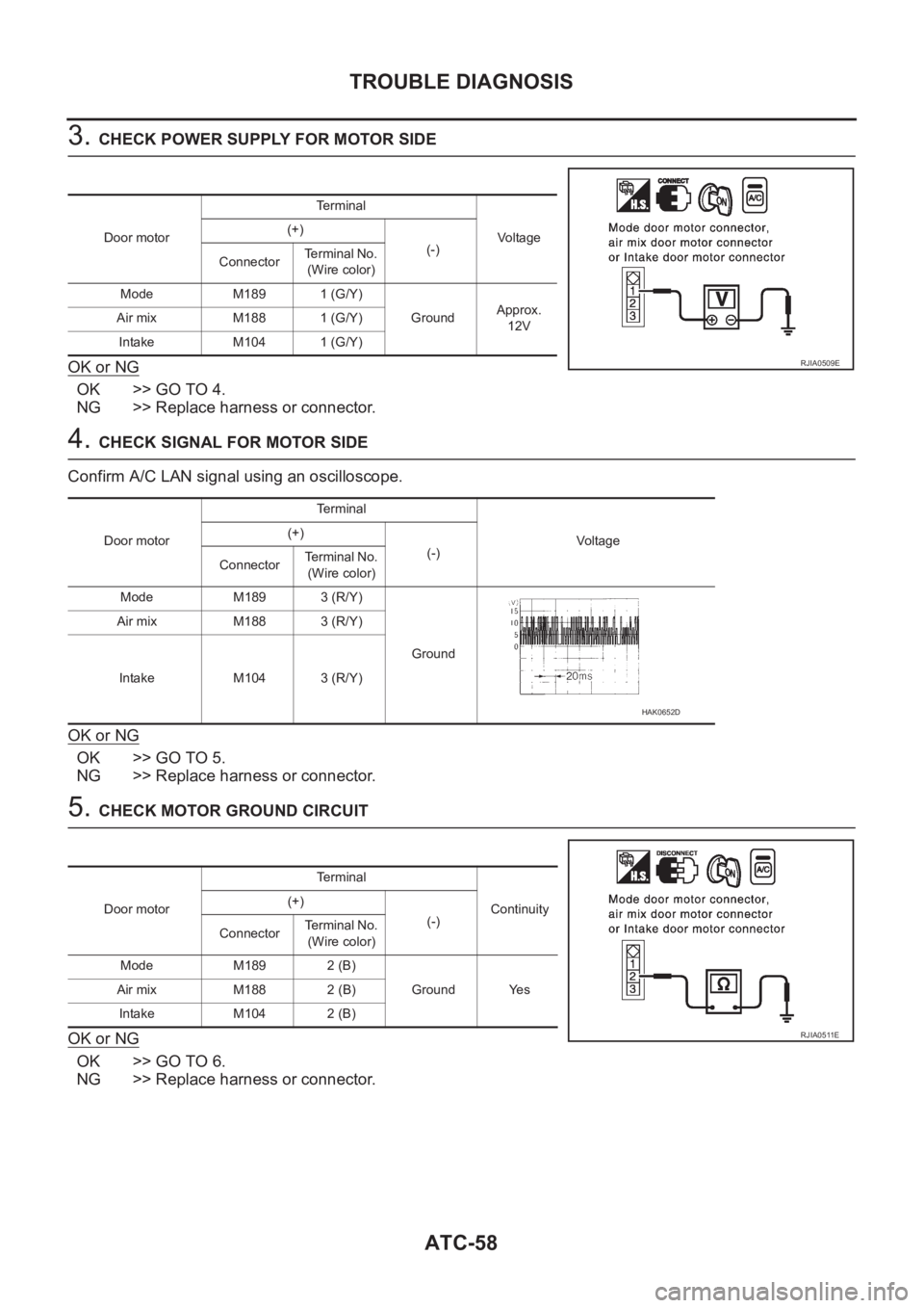 NISSAN ALMERA N16 2003 Electronic Repair Manual ATC-58
TROUBLE DIAGNOSIS
3. CHECK POWER SUPPLY FOR MOTOR SIDE
OK or NG
OK >> GO TO 4.
NG >> Replace harness or connector.
4. CHECK SIGNAL FOR MOTOR SIDE
Confirm A/C LAN signal using an oscilloscope.
O NISSAN ALMERA N16 2003 Electronic Repair Manual ATC-58
TROUBLE DIAGNOSIS
3. CHECK POWER SUPPLY FOR MOTOR SIDE
OK or NG
OK >> GO TO 4.
NG >> Replace harness or connector.
4. CHECK SIGNAL FOR MOTOR SIDE
Confirm A/C LAN signal using an oscilloscope.
O