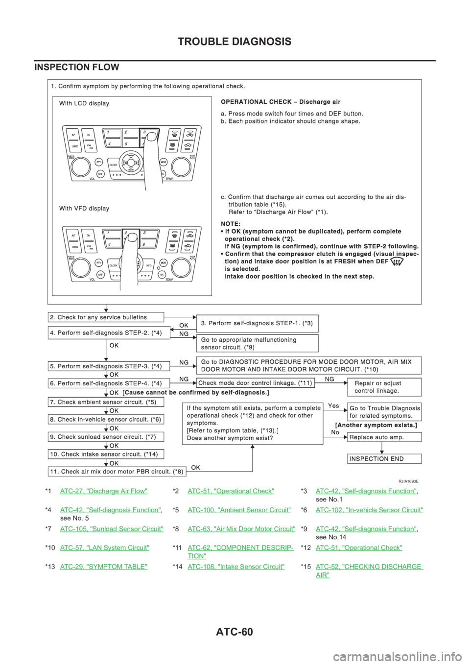 NISSAN ALMERA N16 2003 Electronic Repair Manual ATC-60
TROUBLE DIAGNOSIS
INSPECTION FLOW
*1AT C - 2 7 , "Discharge Air Flow"*2ATC-51, "Operational Check"*3AT C - 4 2 , "Self-diagnosis Function",
see No.1
*4AT C - 4 2 , NISSAN ALMERA N16 2003 Electronic Repair Manual ATC-60
TROUBLE DIAGNOSIS
INSPECTION FLOW
*1AT C - 2 7 , "Discharge Air Flow"*2ATC-51, "Operational Check"*3AT C - 4 2 , "Self-diagnosis Function",
see No.1
*4AT C - 4 2 ,