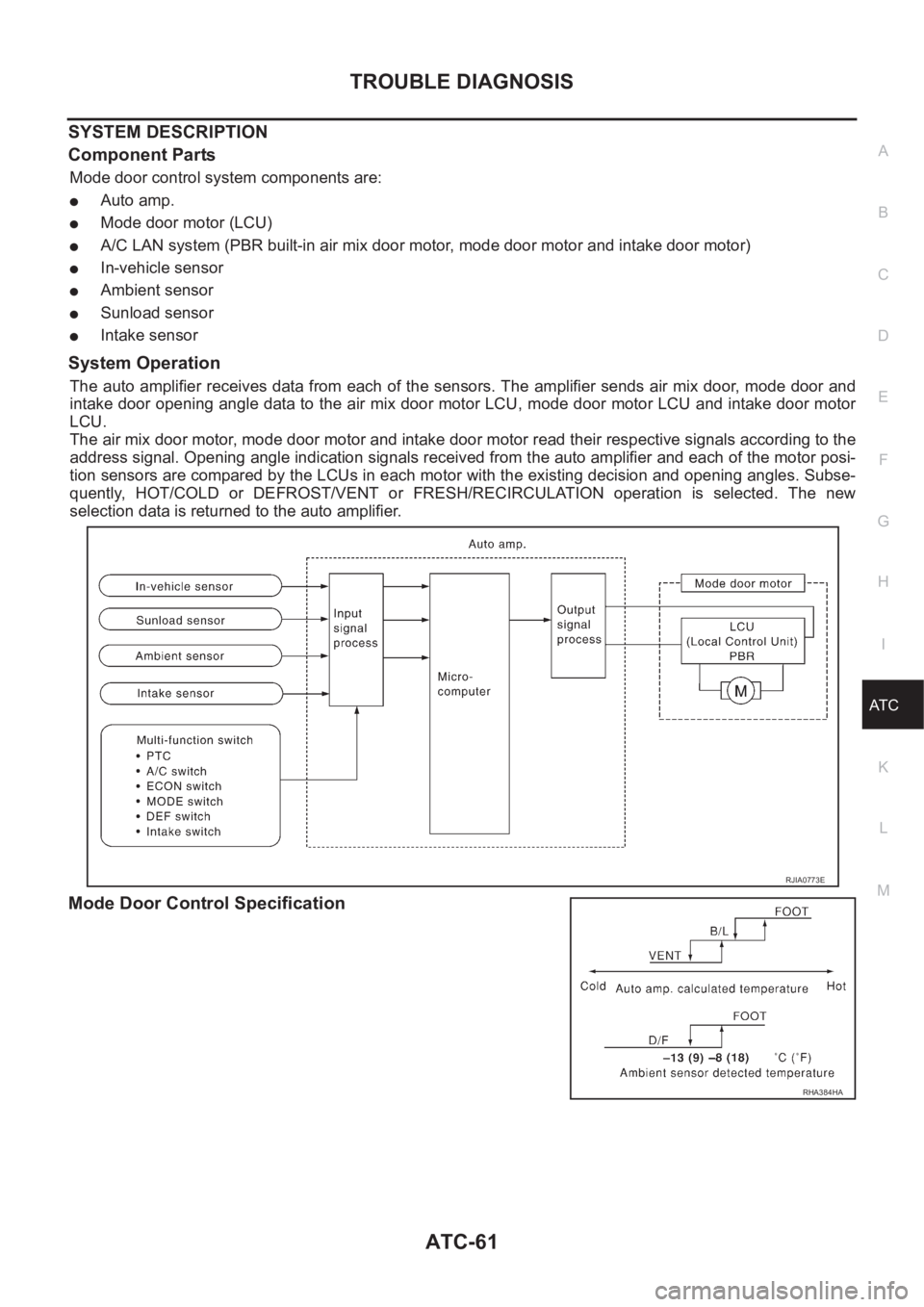 NISSAN ALMERA N16 2003 Electronic Repair Manual TROUBLE DIAGNOSIS
ATC-61
C
D
E
F
G
H
I
K
L
MA
B
AT C
SYSTEM DESCRIPTION
Component Parts
Mode door control system components are:
●Auto amp.
●Mode door motor (LCU)
●A/C LAN system (PBR built-in a NISSAN ALMERA N16 2003 Electronic Repair Manual TROUBLE DIAGNOSIS
ATC-61
C
D
E
F
G
H
I
K
L
MA
B
AT C
SYSTEM DESCRIPTION
Component Parts
Mode door control system components are:
●Auto amp.
●Mode door motor (LCU)
●A/C LAN system (PBR built-in a
