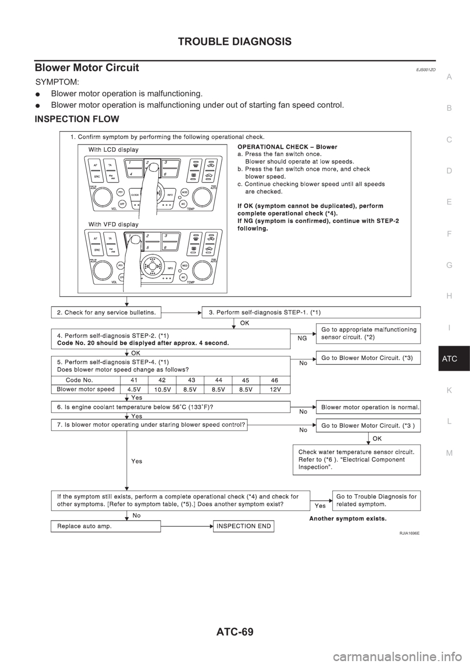 NISSAN ALMERA N16 2003 Electronic Repair Manual TROUBLE DIAGNOSIS
ATC-69
C
D
E
F
G
H
I
K
L
MA
B
AT C
Blower Motor CircuitEJS001ZO
SYMPTOM:
●Blower motor operation is malfunctioning.
●Blower motor operation is malfunctioning under out of startin NISSAN ALMERA N16 2003 Electronic Repair Manual TROUBLE DIAGNOSIS
ATC-69
C
D
E
F
G
H
I
K
L
MA
B
AT C
Blower Motor CircuitEJS001ZO
SYMPTOM:
●Blower motor operation is malfunctioning.
●Blower motor operation is malfunctioning under out of startin