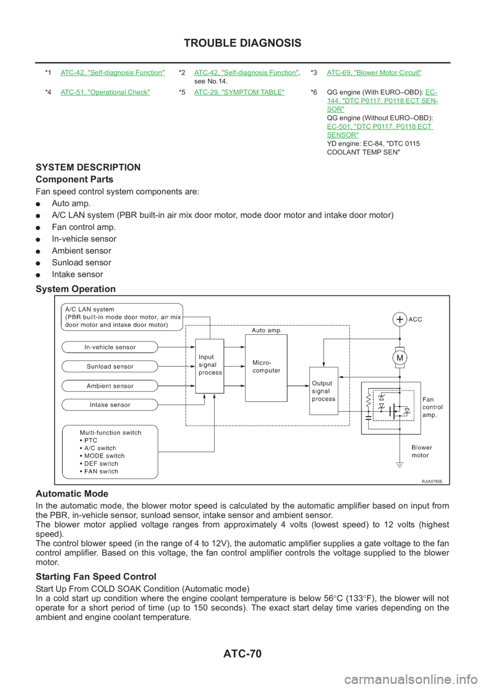 NISSAN ALMERA N16 2003 Electronic Repair Manual ATC-70
TROUBLE DIAGNOSIS
SYSTEM DESCRIPTION
Component Parts
Fan speed control system components are:
●Auto amp.
●A/C LAN system (PBR built-in air mix door motor, mode door motor and intake door mo NISSAN ALMERA N16 2003 Electronic Repair Manual ATC-70
TROUBLE DIAGNOSIS
SYSTEM DESCRIPTION
Component Parts
Fan speed control system components are:
●Auto amp.
●A/C LAN system (PBR built-in air mix door motor, mode door motor and intake door mo