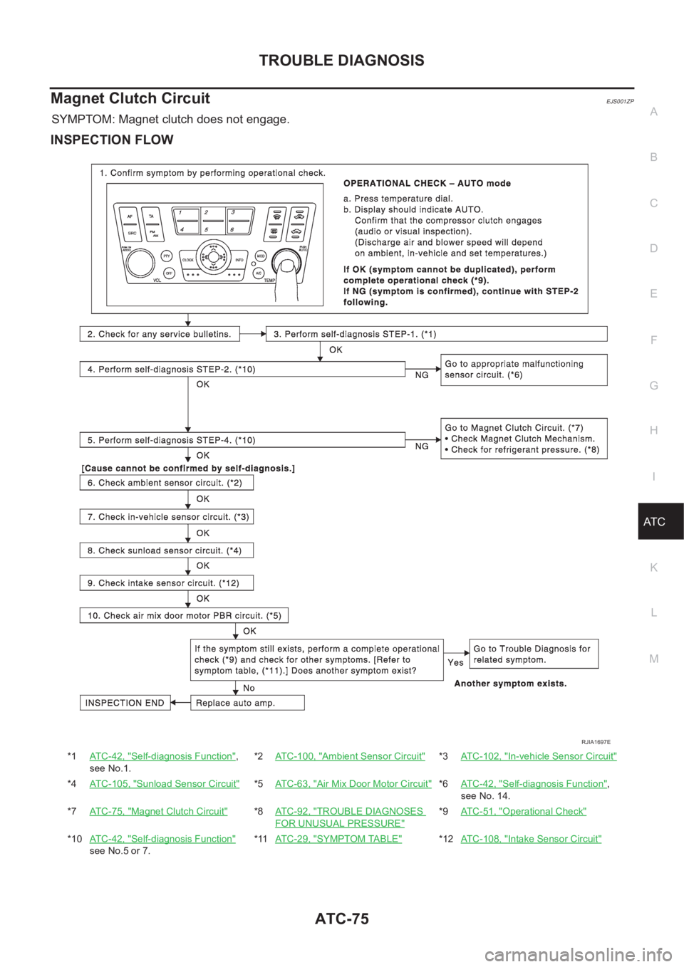 NISSAN ALMERA N16 2003 Electronic Repair Manual TROUBLE DIAGNOSIS
ATC-75
C
D
E
F
G
H
I
K
L
MA
B
AT C
Magnet Clutch CircuitEJS001ZP
SYMPTOM: Magnet clutch does not engage.
INSPECTION FLOW
*1ATC-42, "Self-diagnosis Function",
see No.1.*2ATC-1 NISSAN ALMERA N16 2003 Electronic Repair Manual TROUBLE DIAGNOSIS
ATC-75
C
D
E
F
G
H
I
K
L
MA
B
AT C
Magnet Clutch CircuitEJS001ZP
SYMPTOM: Magnet clutch does not engage.
INSPECTION FLOW
*1ATC-42, "Self-diagnosis Function",
see No.1.*2ATC-1