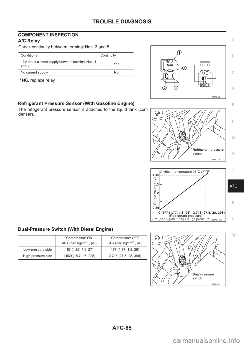 NISSAN ALMERA N16 2003  Electronic Repair Manual TROUBLE DIAGNOSIS
ATC-85
C
D
E
F
G
H
I
K
L
MA
B
AT C
COMPONENT INSPECTION
A/C Relay
Check continuity between terminal Nos. 3 and 5.
If NG, replace relay.
Refrigerant Pressure Sensor (With Gasoline Eng